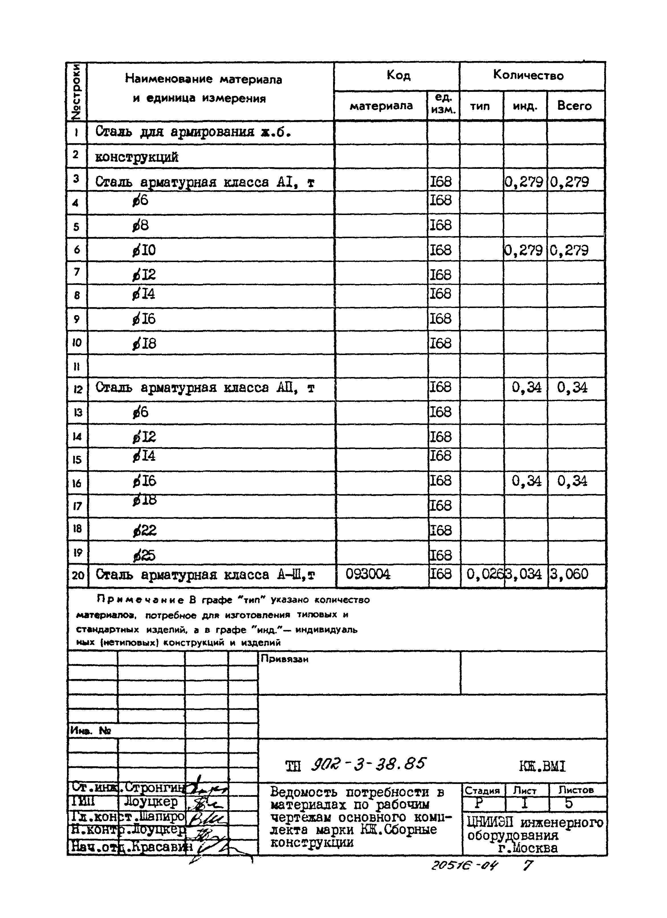 Типовой проект 902-3-38.85