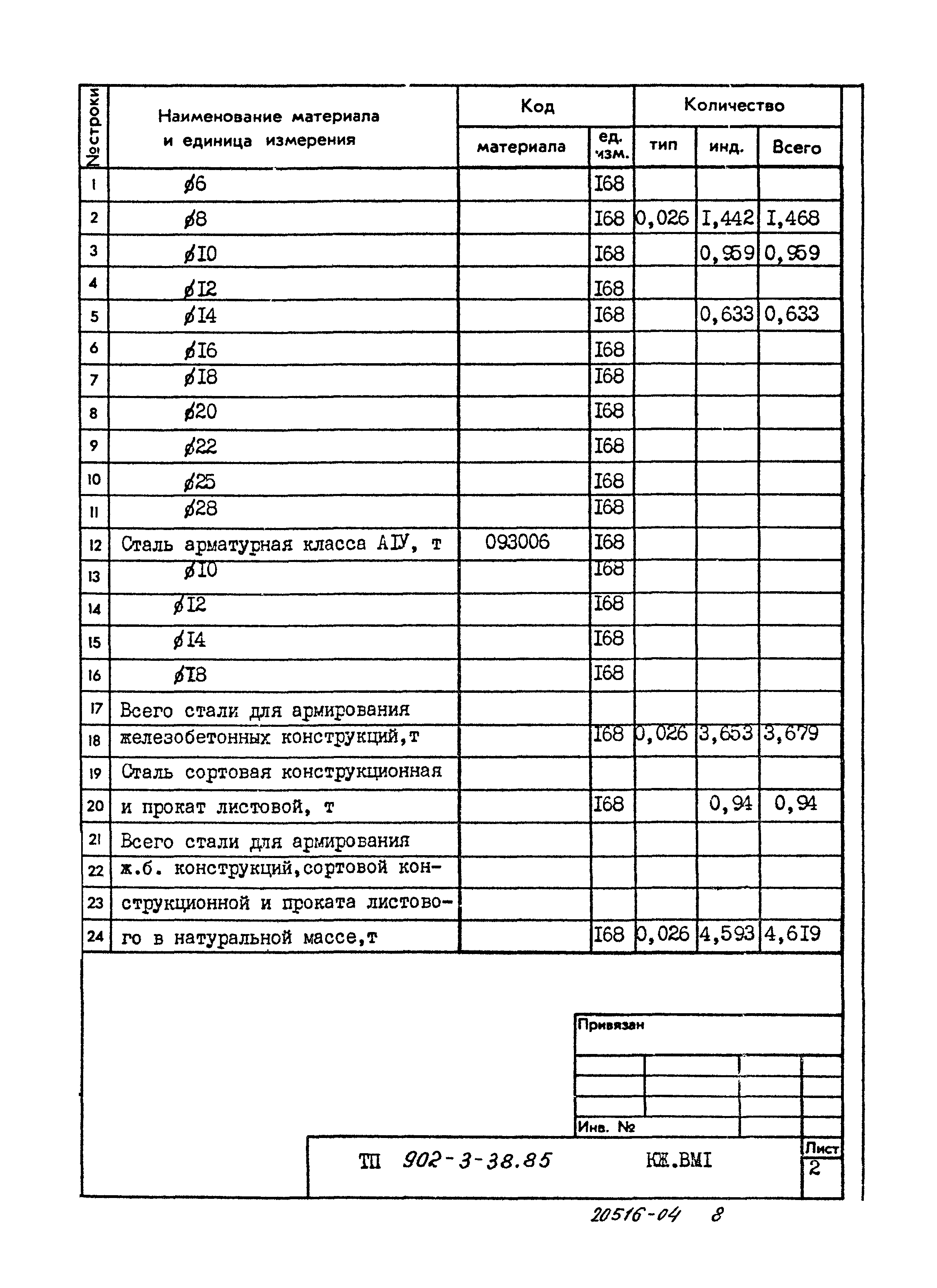 Типовой проект 902-3-38.85