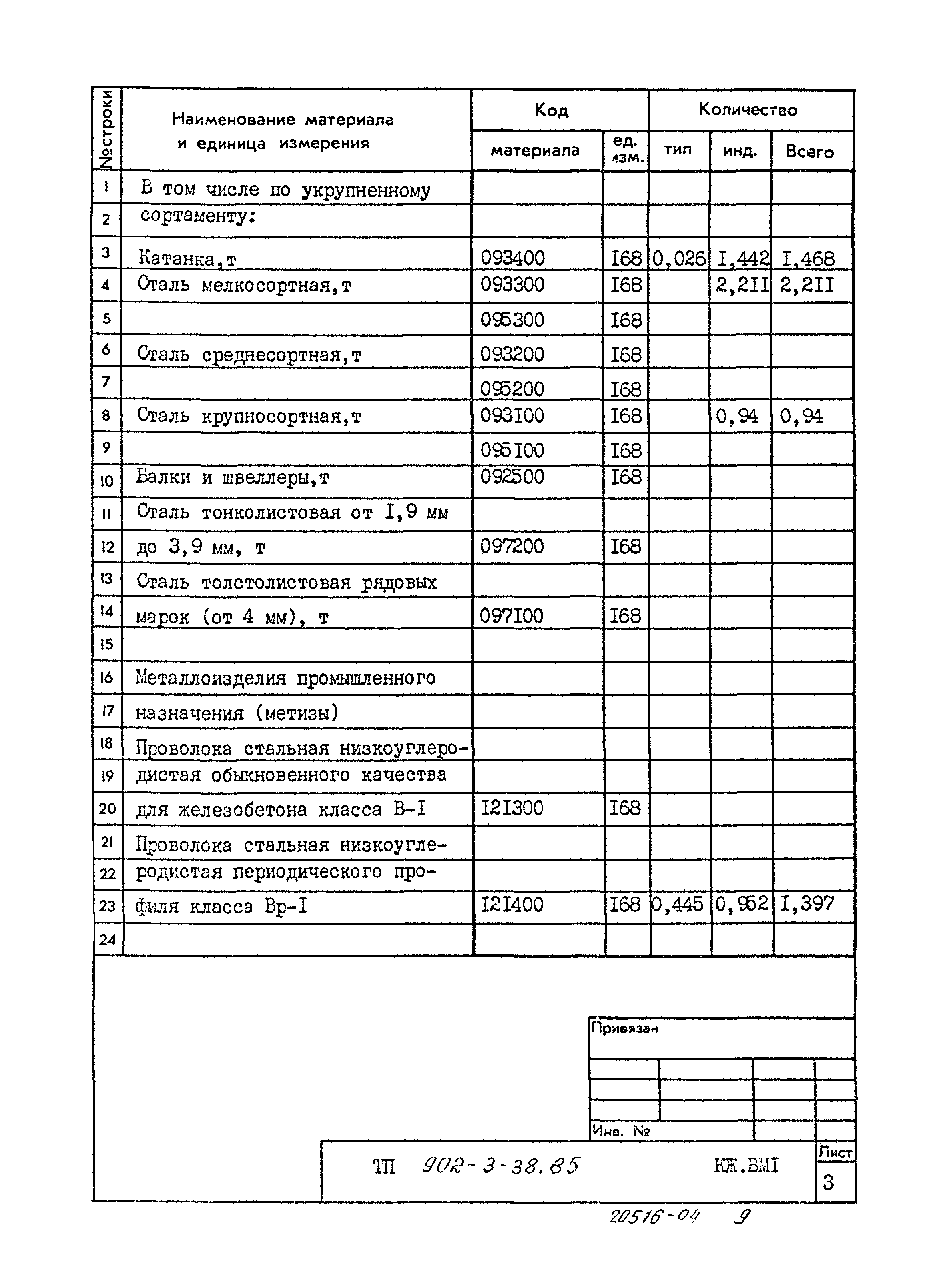 Типовой проект 902-3-38.85