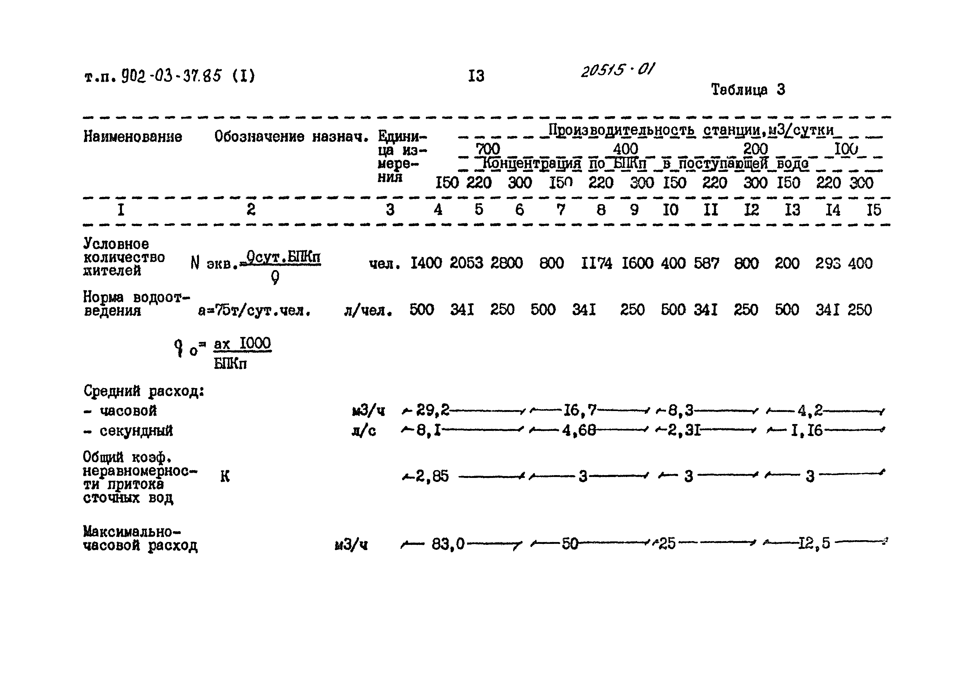 Типовые проектные решения 902-03-37.85