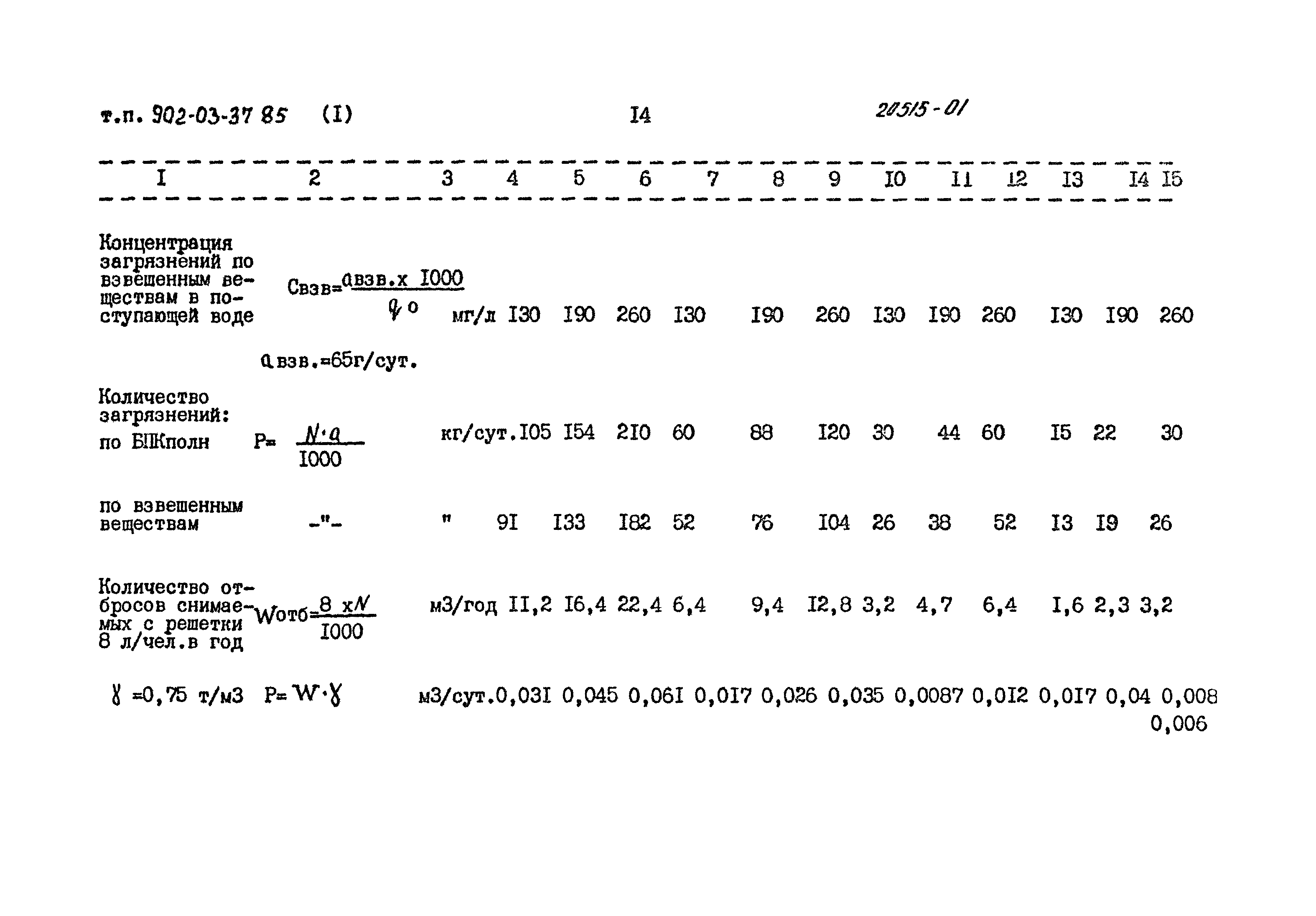 Типовые проектные решения 902-03-37.85