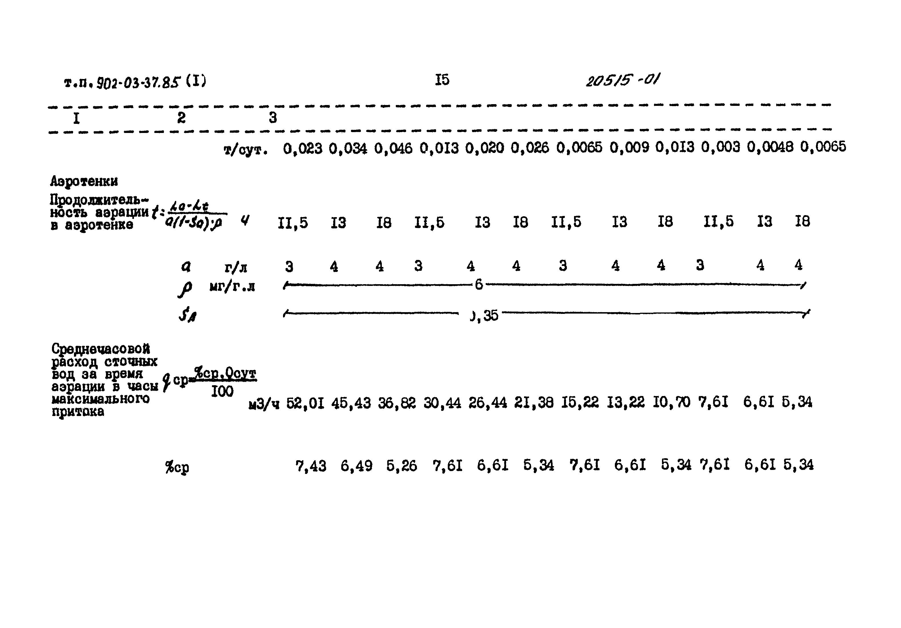 Типовые проектные решения 902-03-37.85