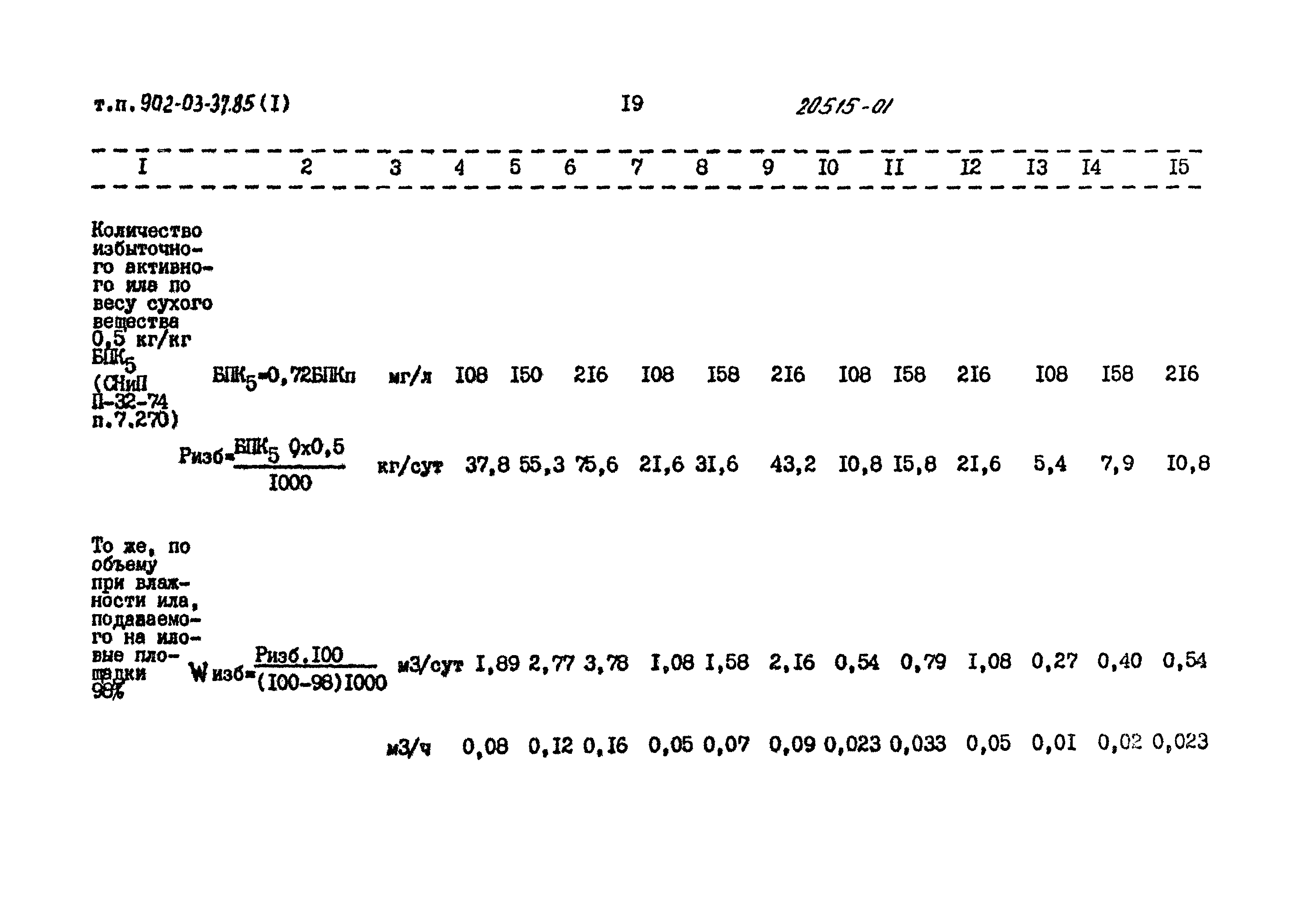 Типовые проектные решения 902-03-37.85