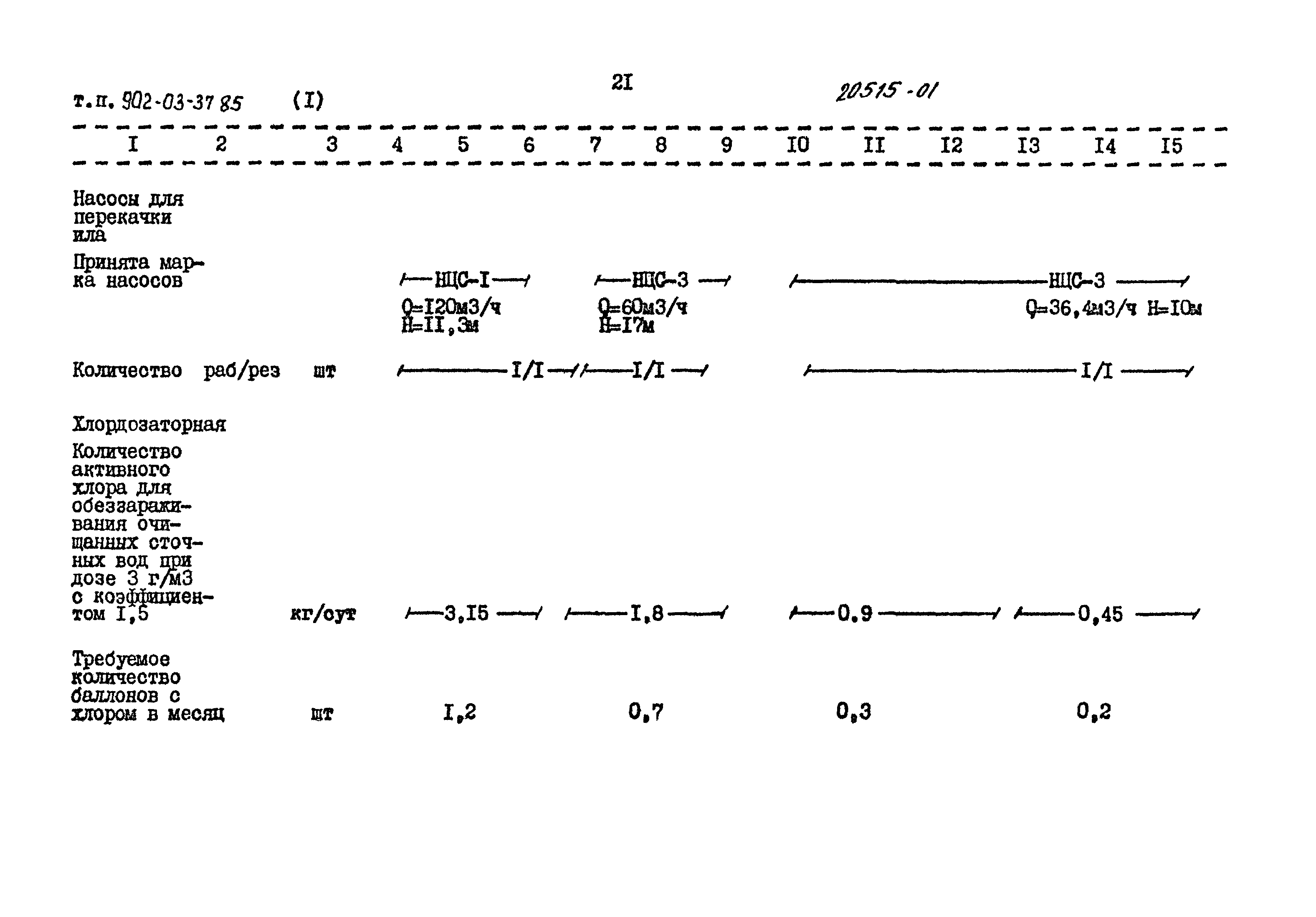 Типовые проектные решения 902-03-37.85