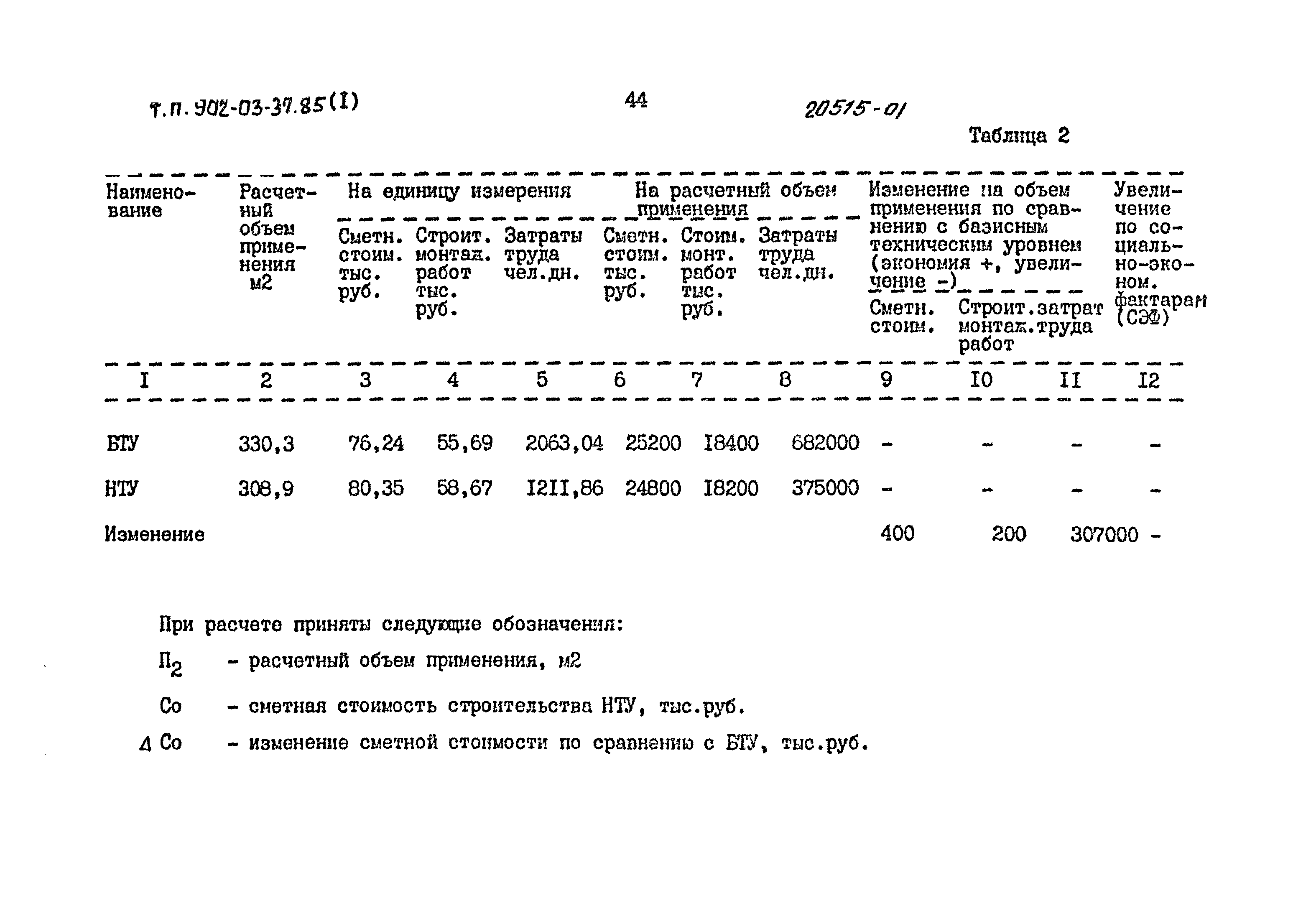 Типовые проектные решения 902-03-37.85