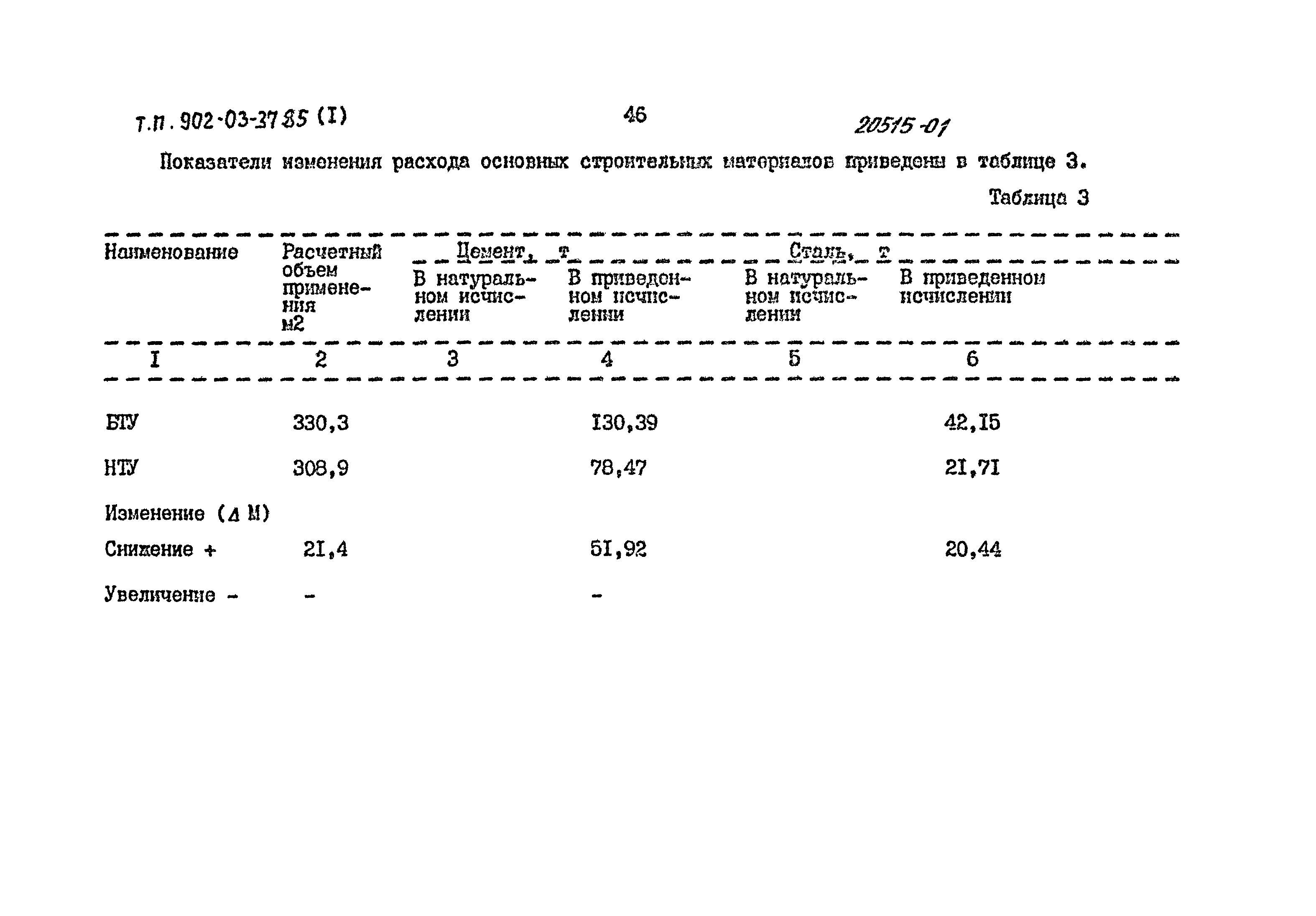 Типовые проектные решения 902-03-37.85