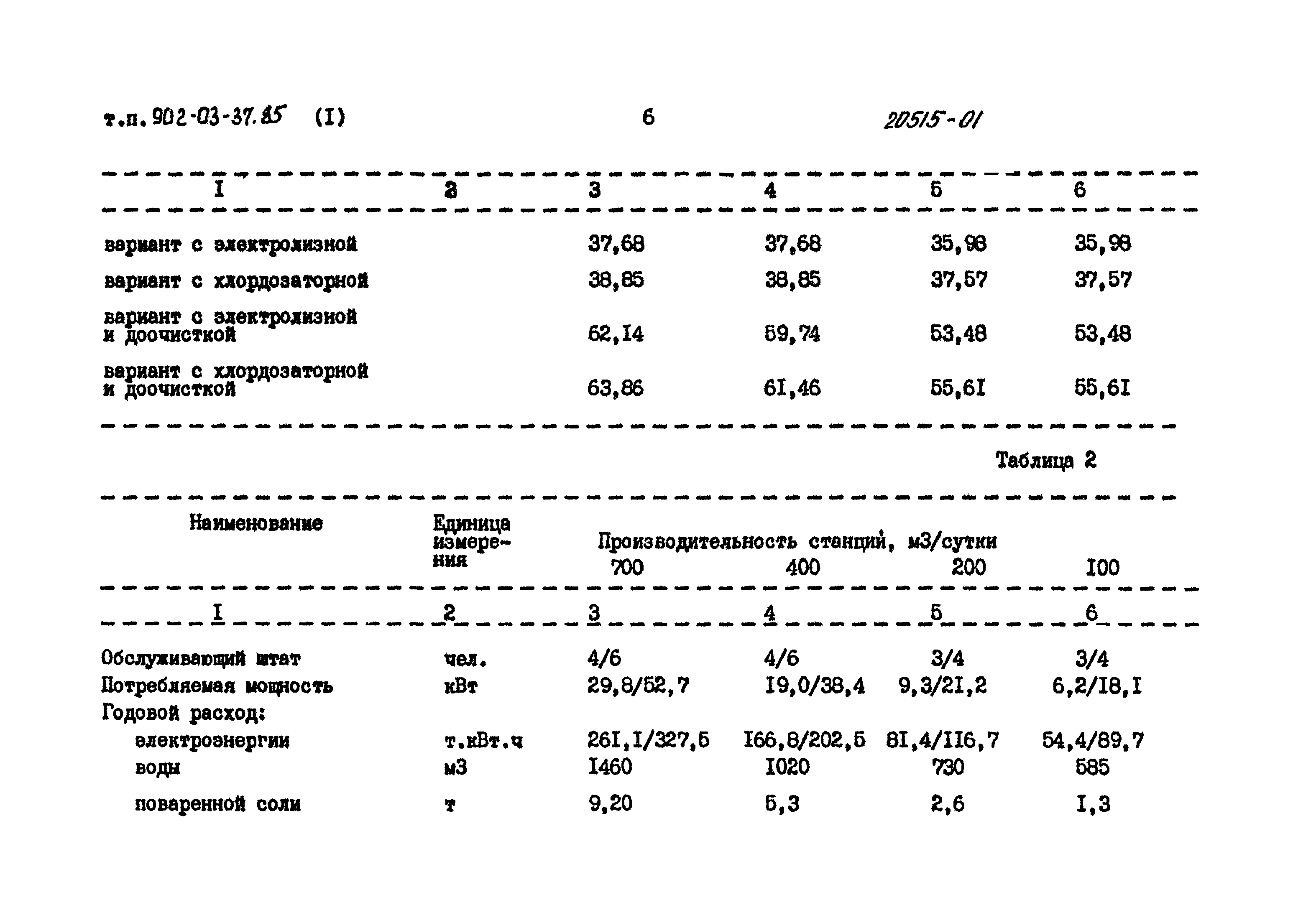 Типовые проектные решения 902-03-37.85