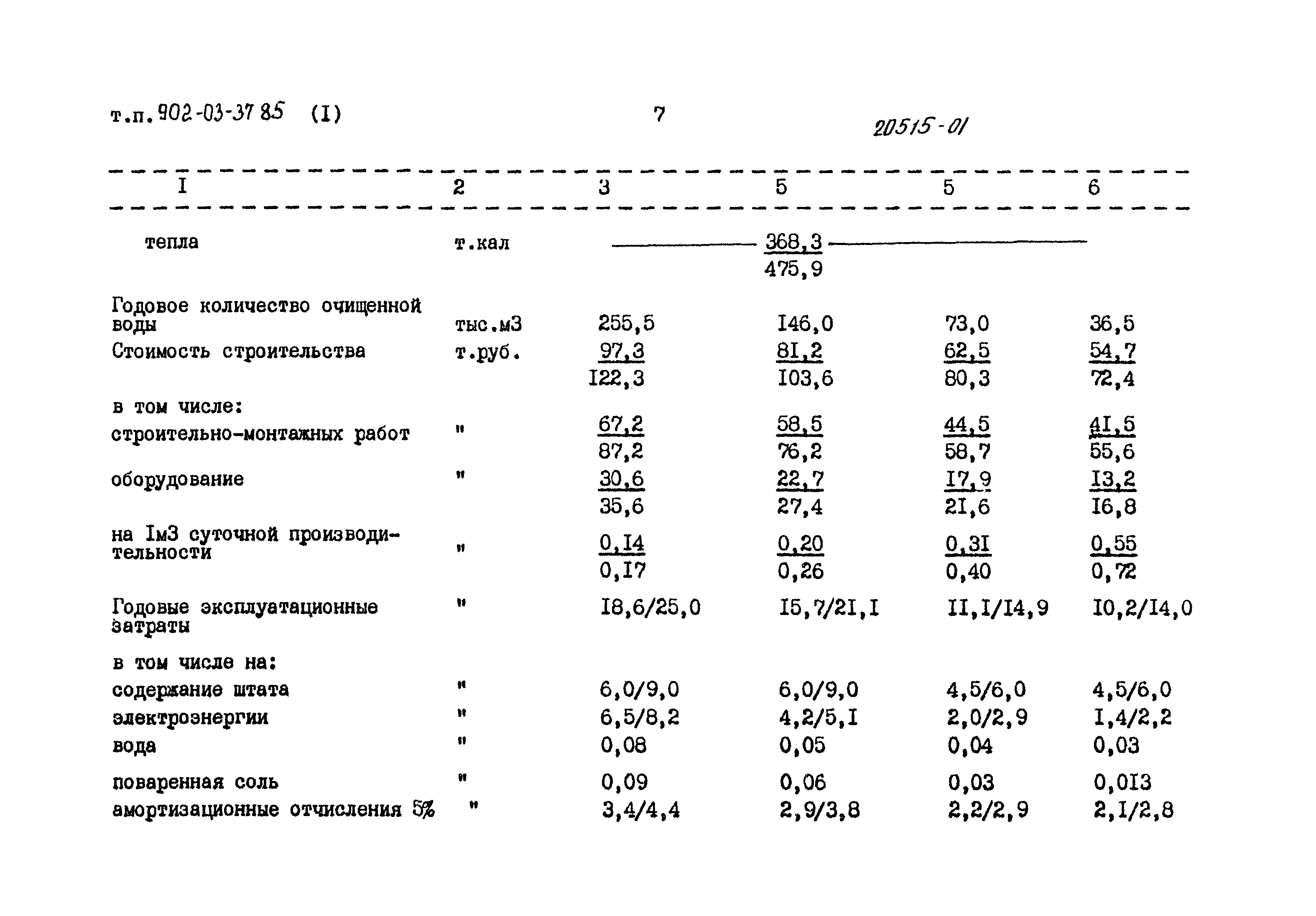 Типовые проектные решения 902-03-37.85