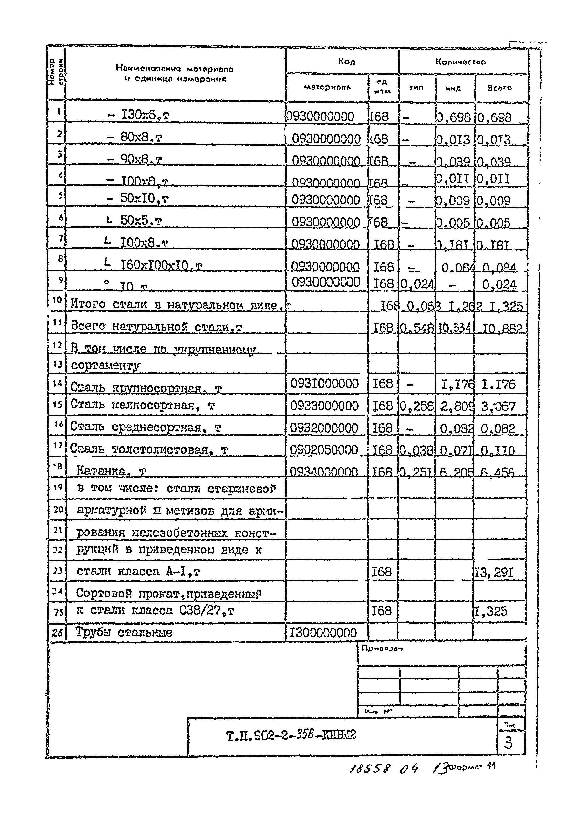 Типовой проект 902-2-358