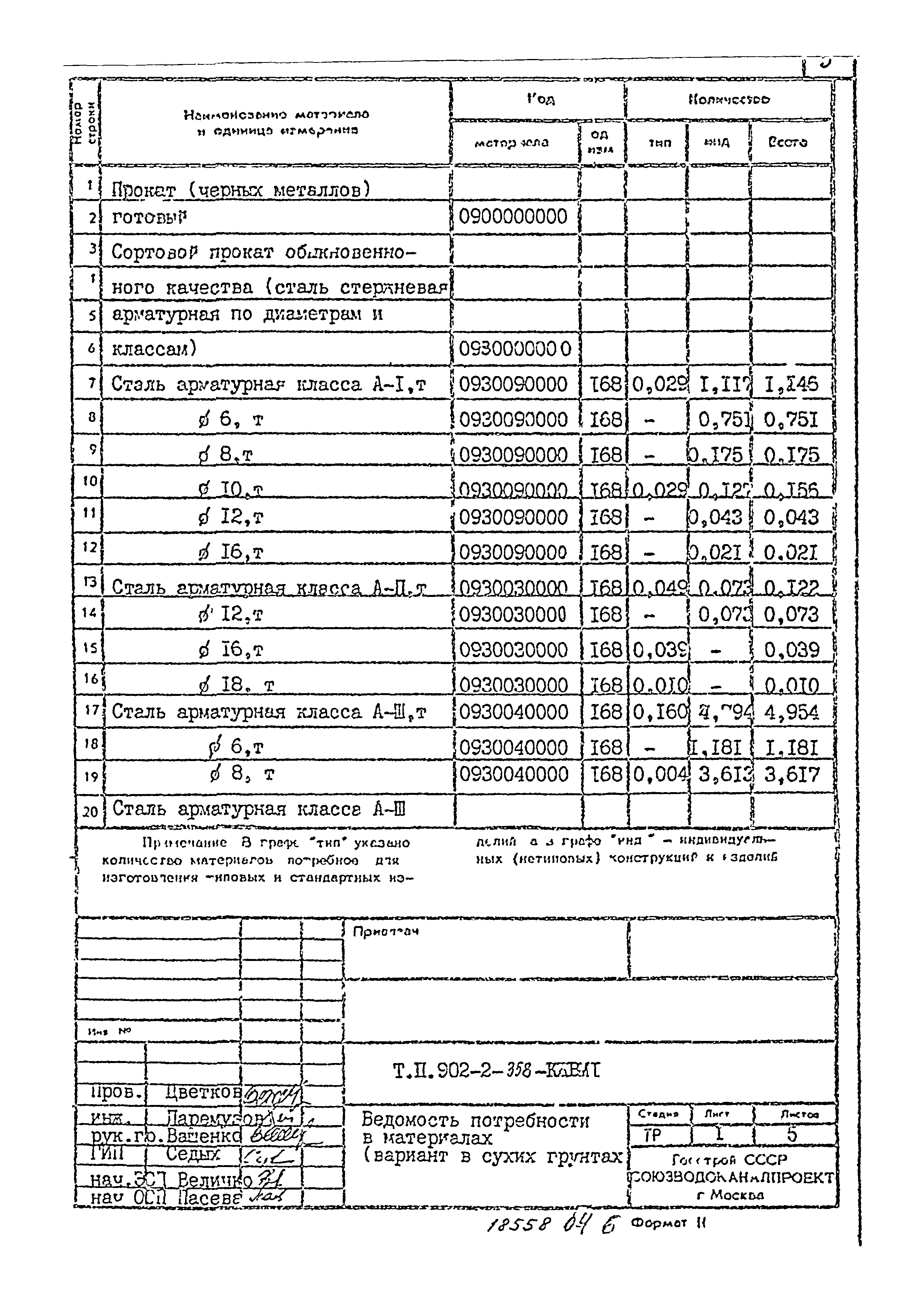 Типовой проект 902-2-358