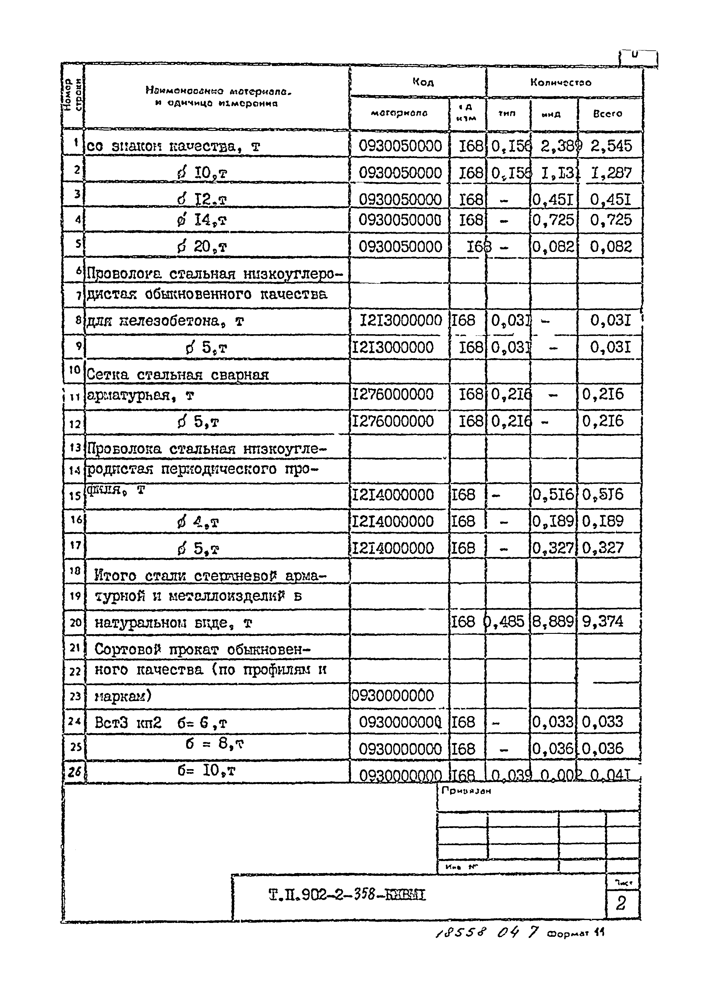 Типовой проект 902-2-358