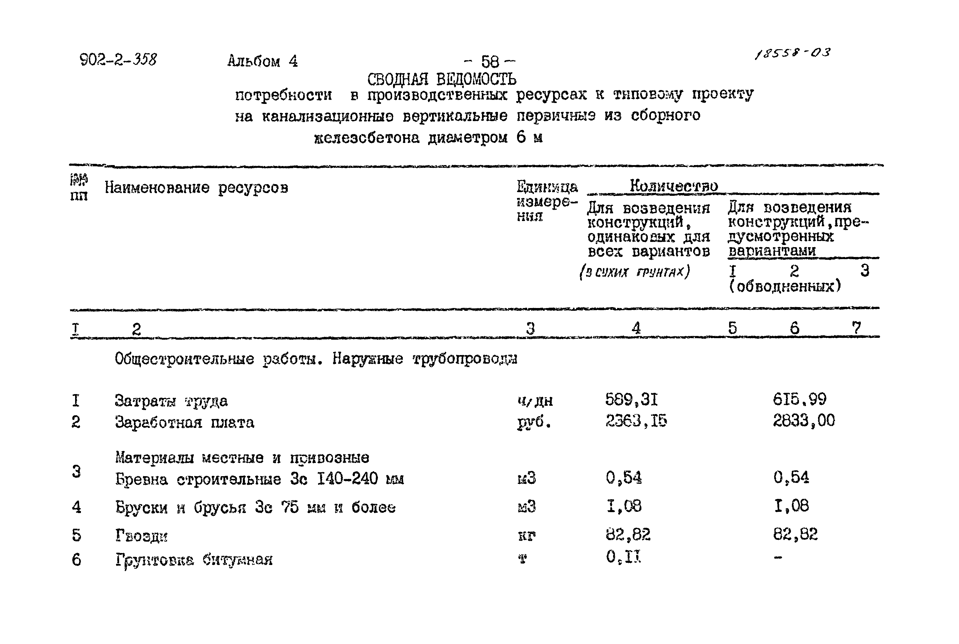 Типовой проект 902-2-358