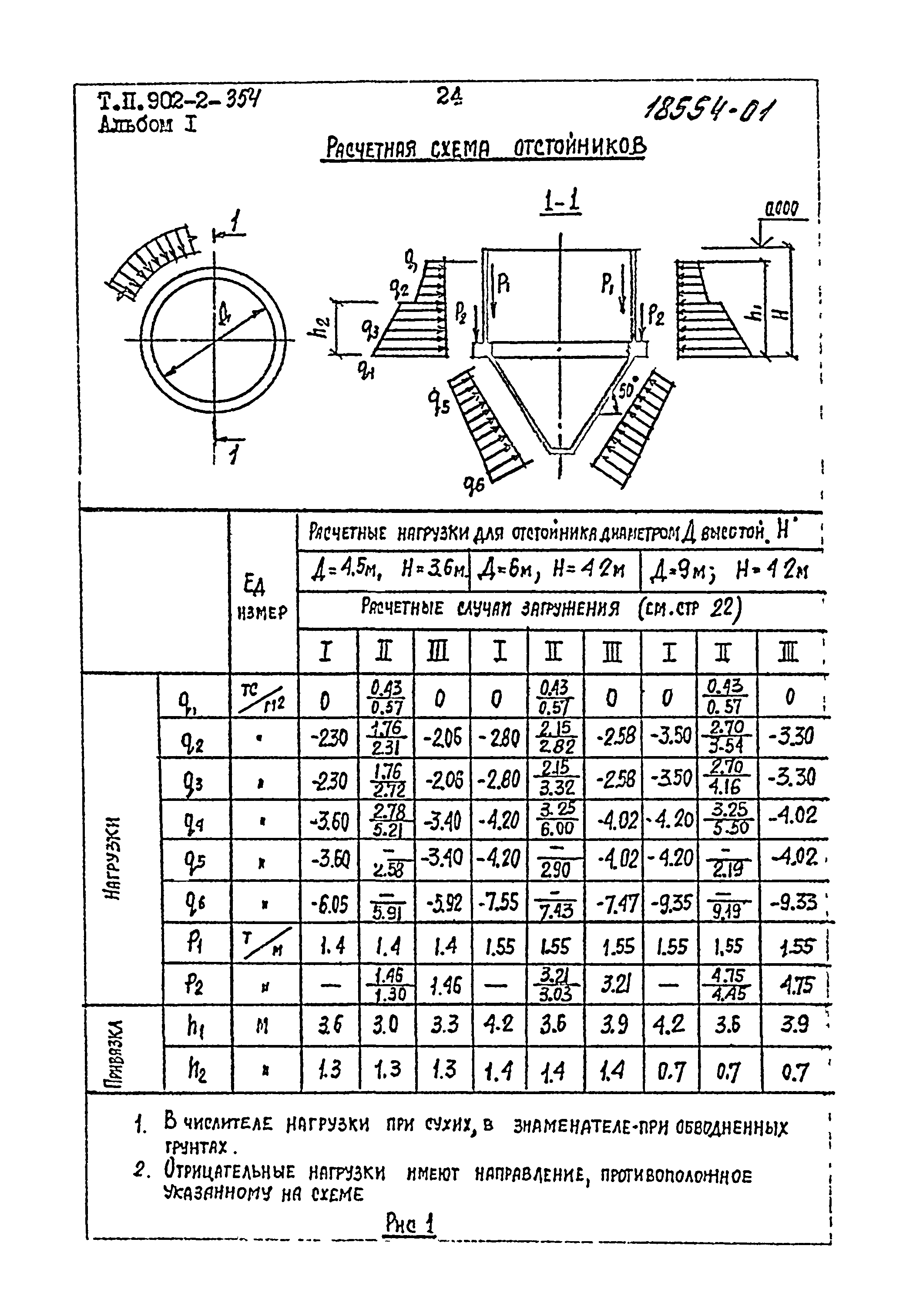 Типовой проект 902-2-358