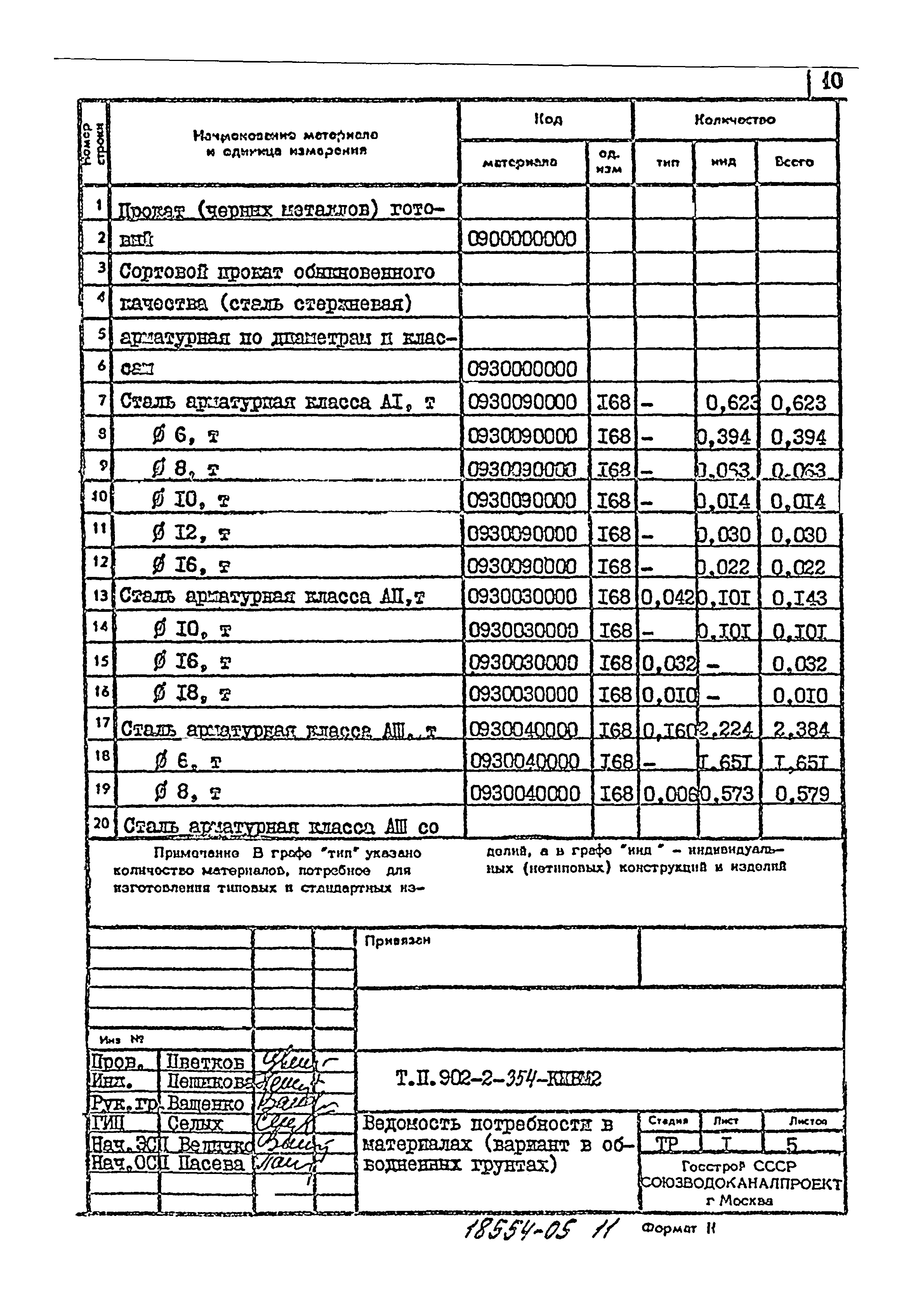 Типовой проект 902-2-354