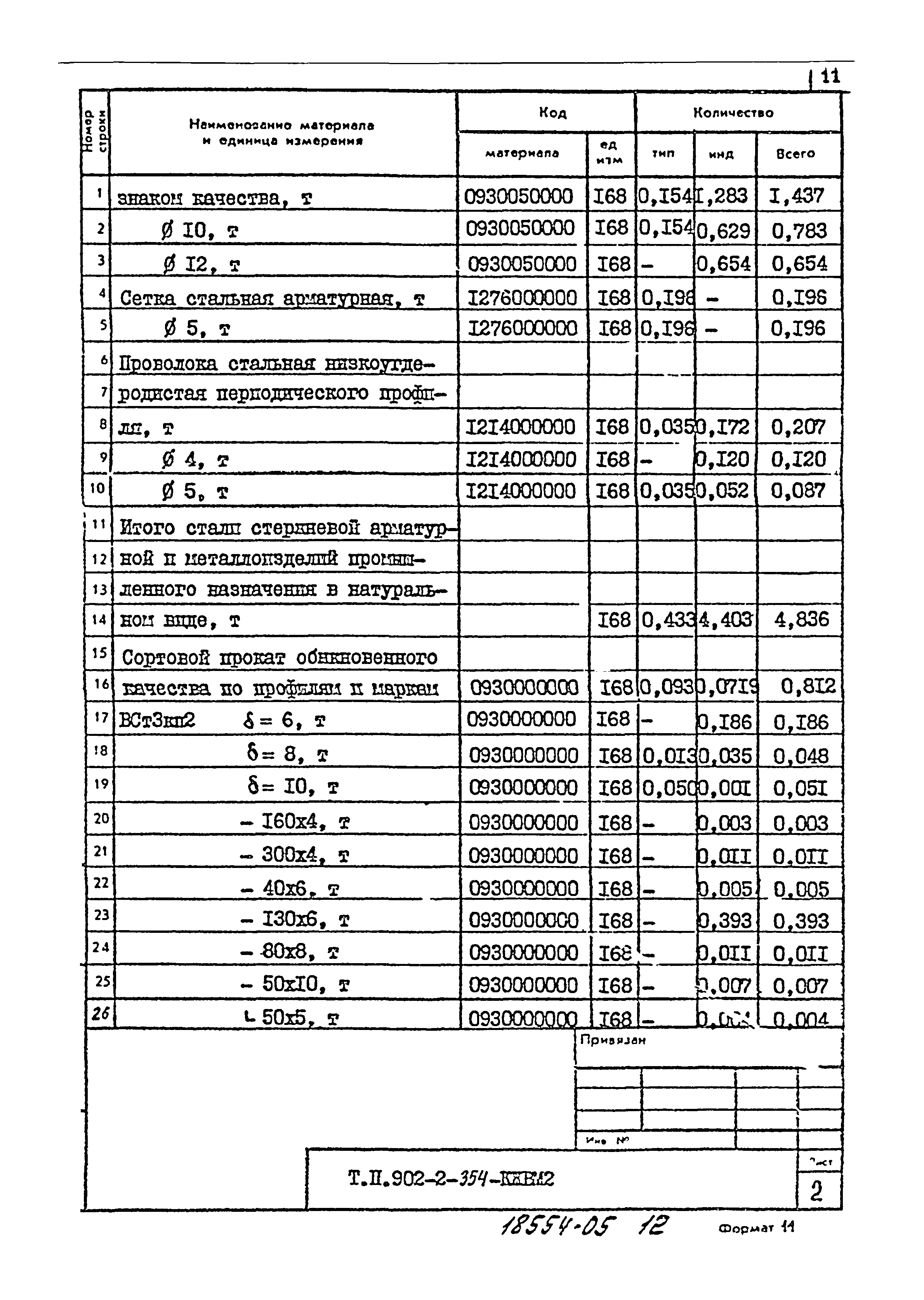 Типовой проект 902-2-354