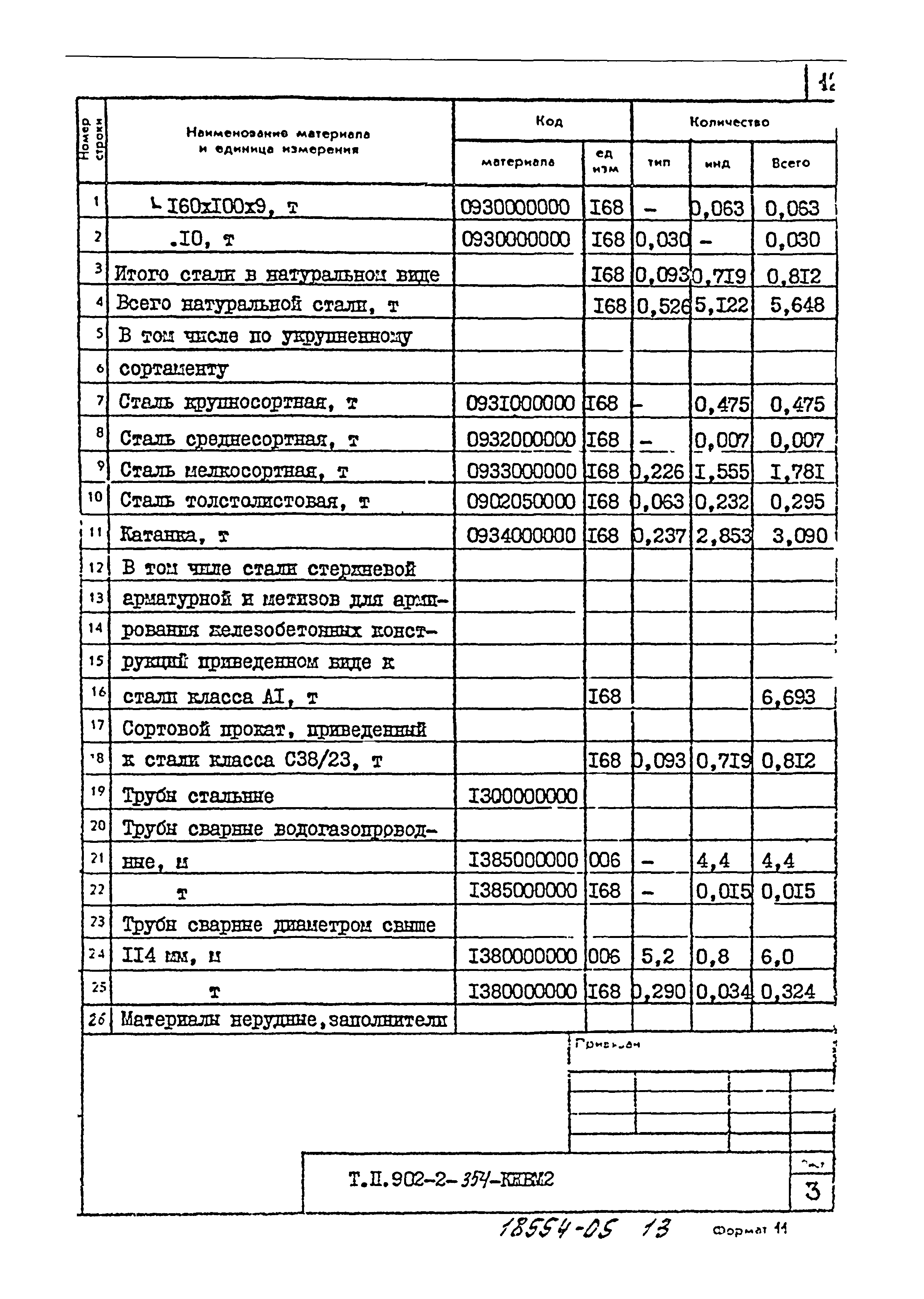 Типовой проект 902-2-354