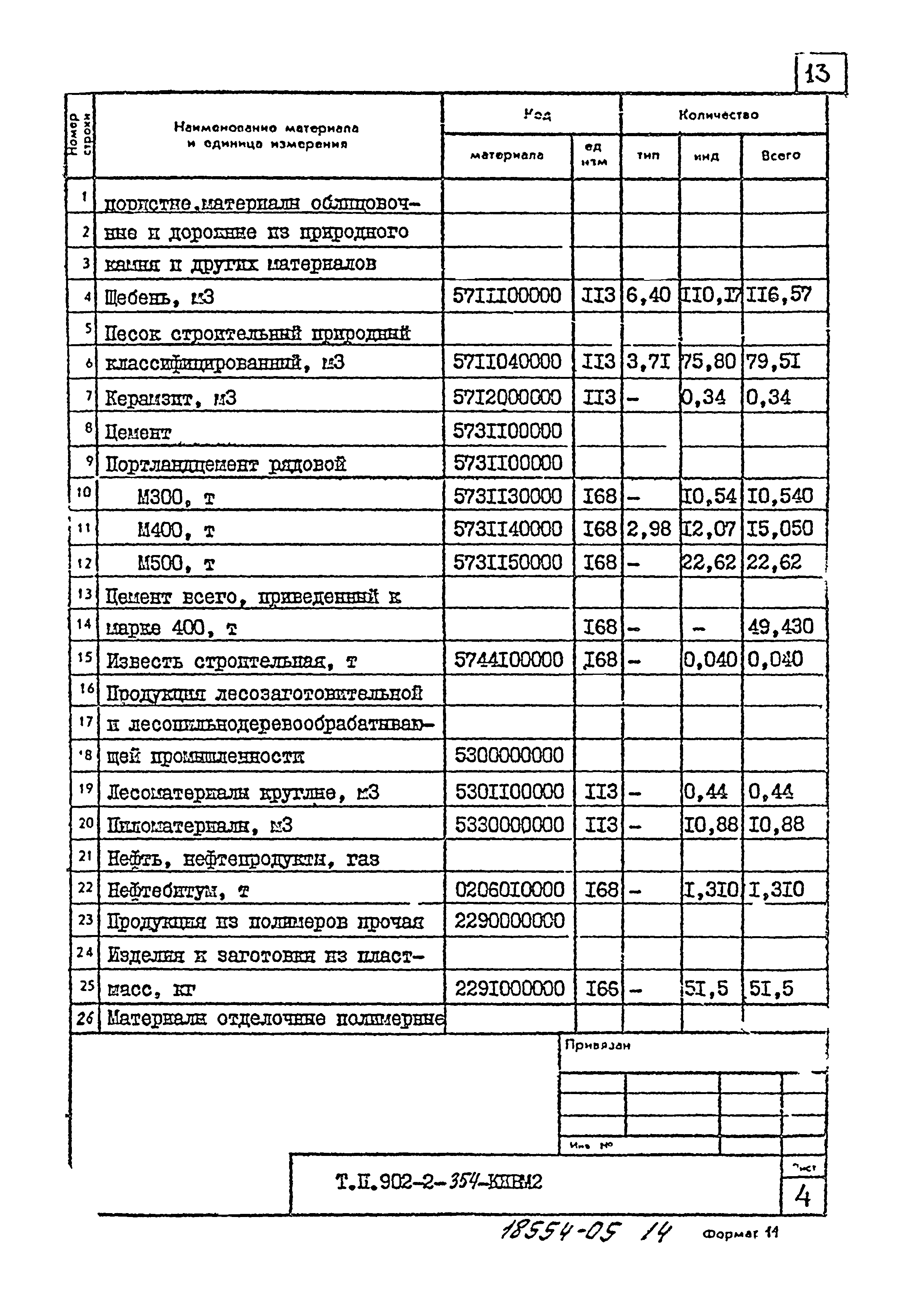 Типовой проект 902-2-354