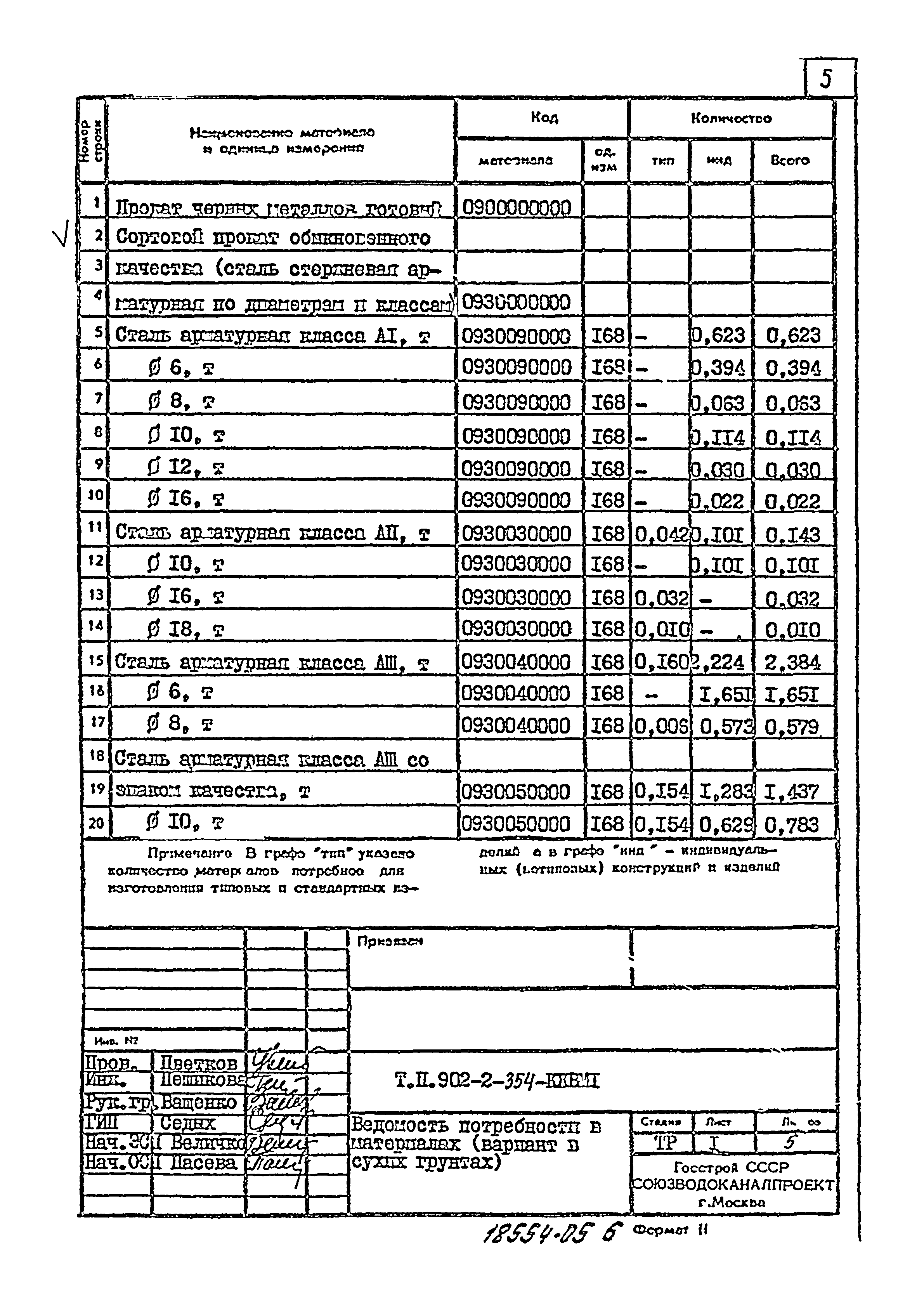 Типовой проект 902-2-354