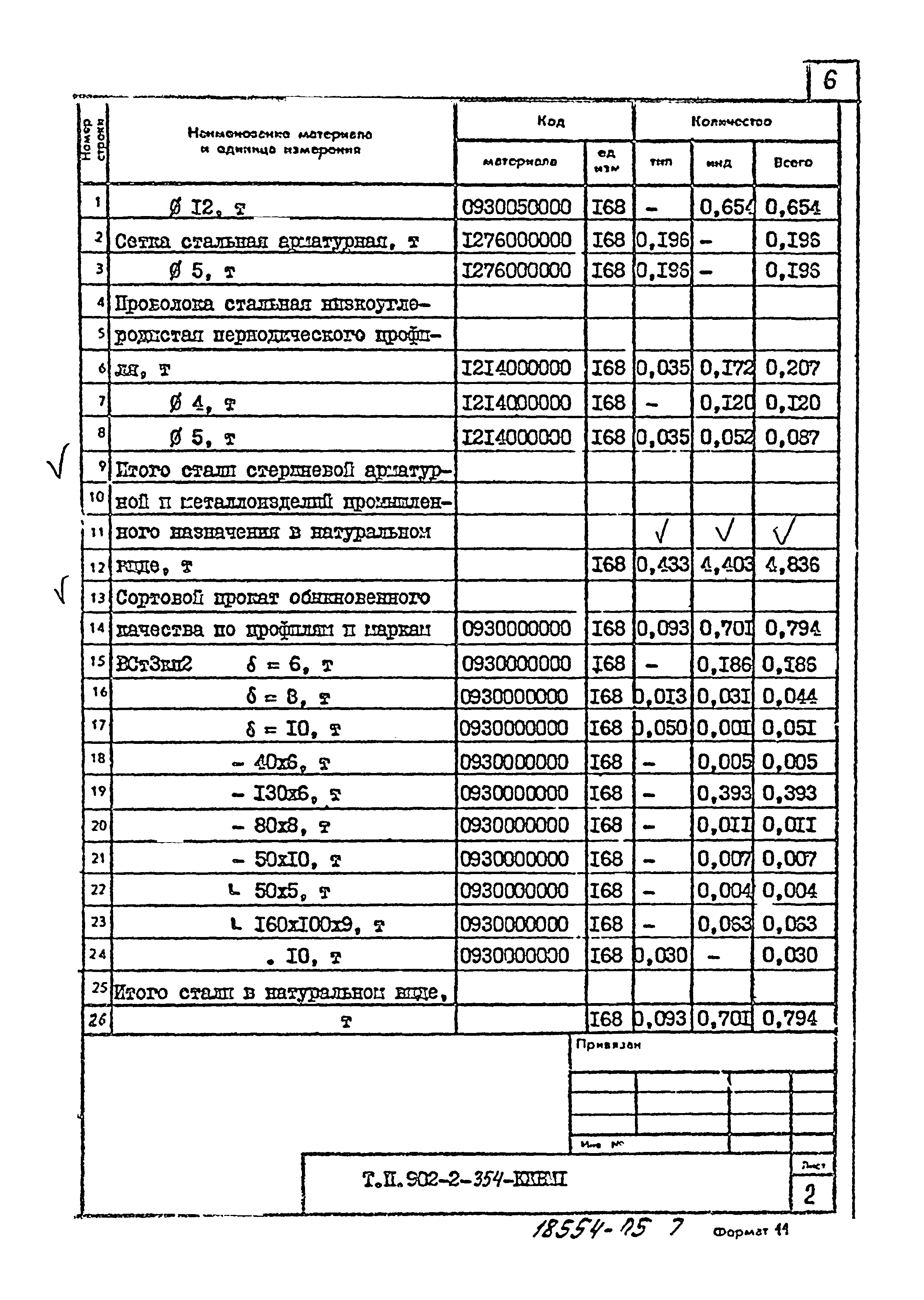 Типовой проект 902-2-354