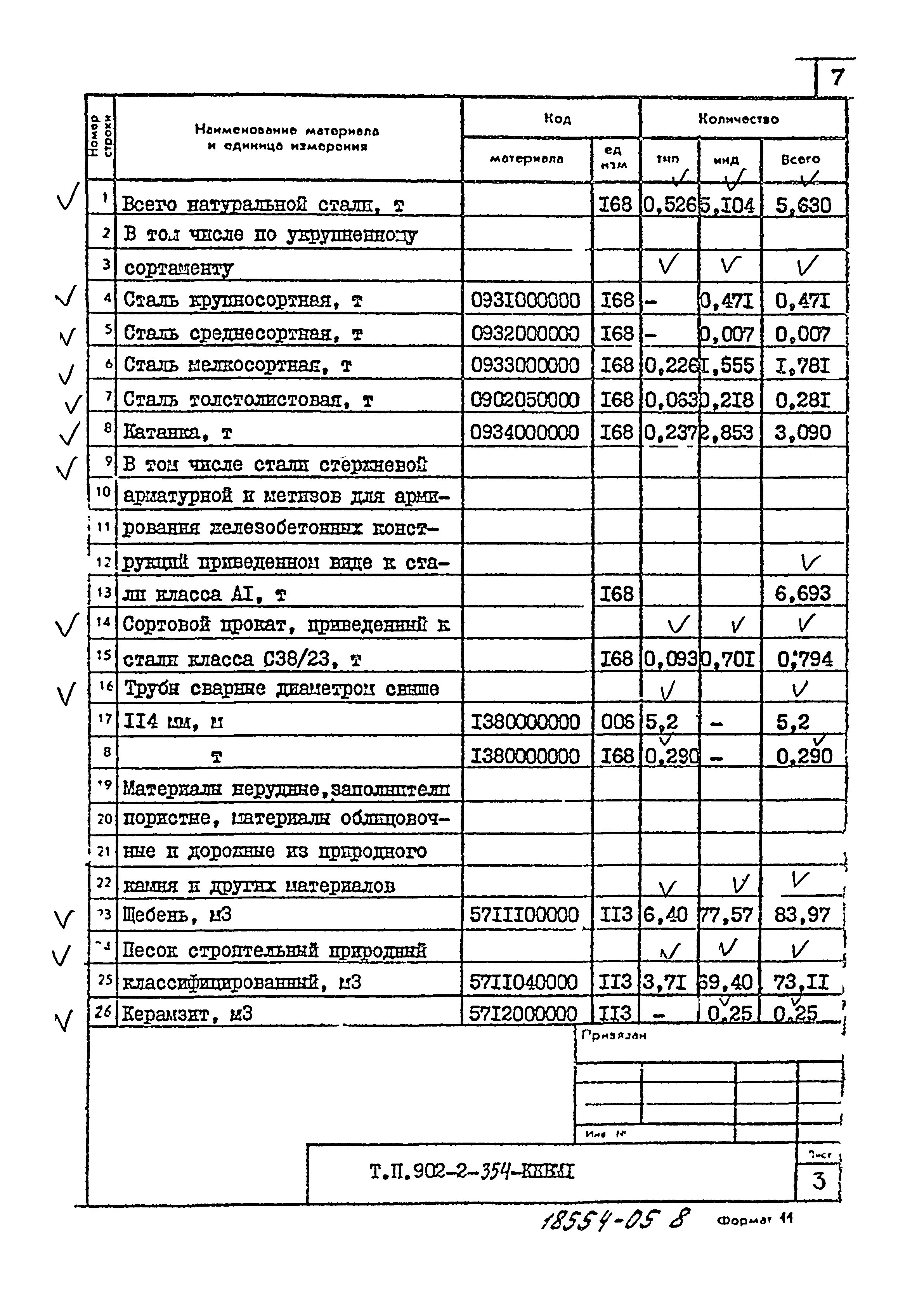 Типовой проект 902-2-354