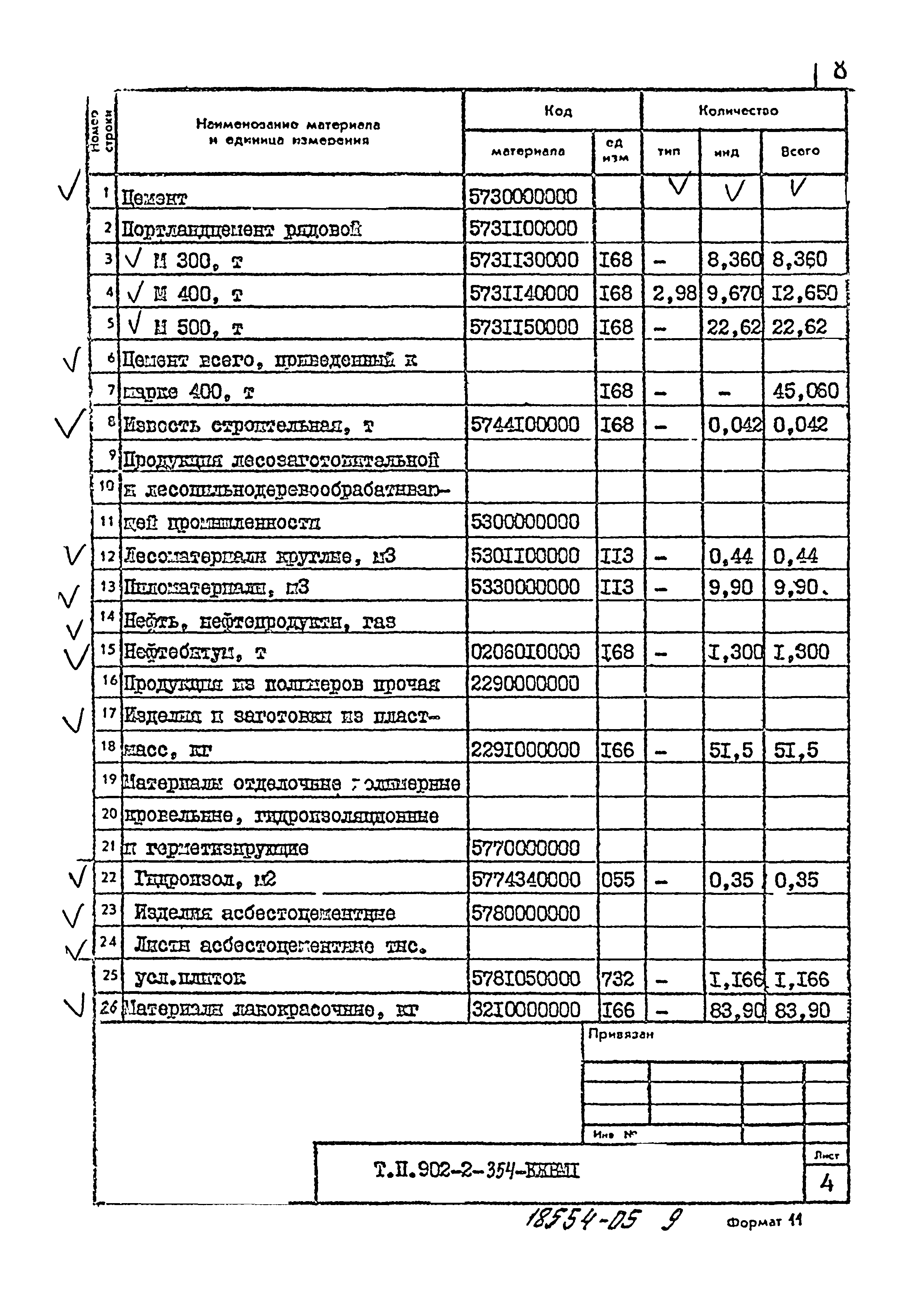 Типовой проект 902-2-354