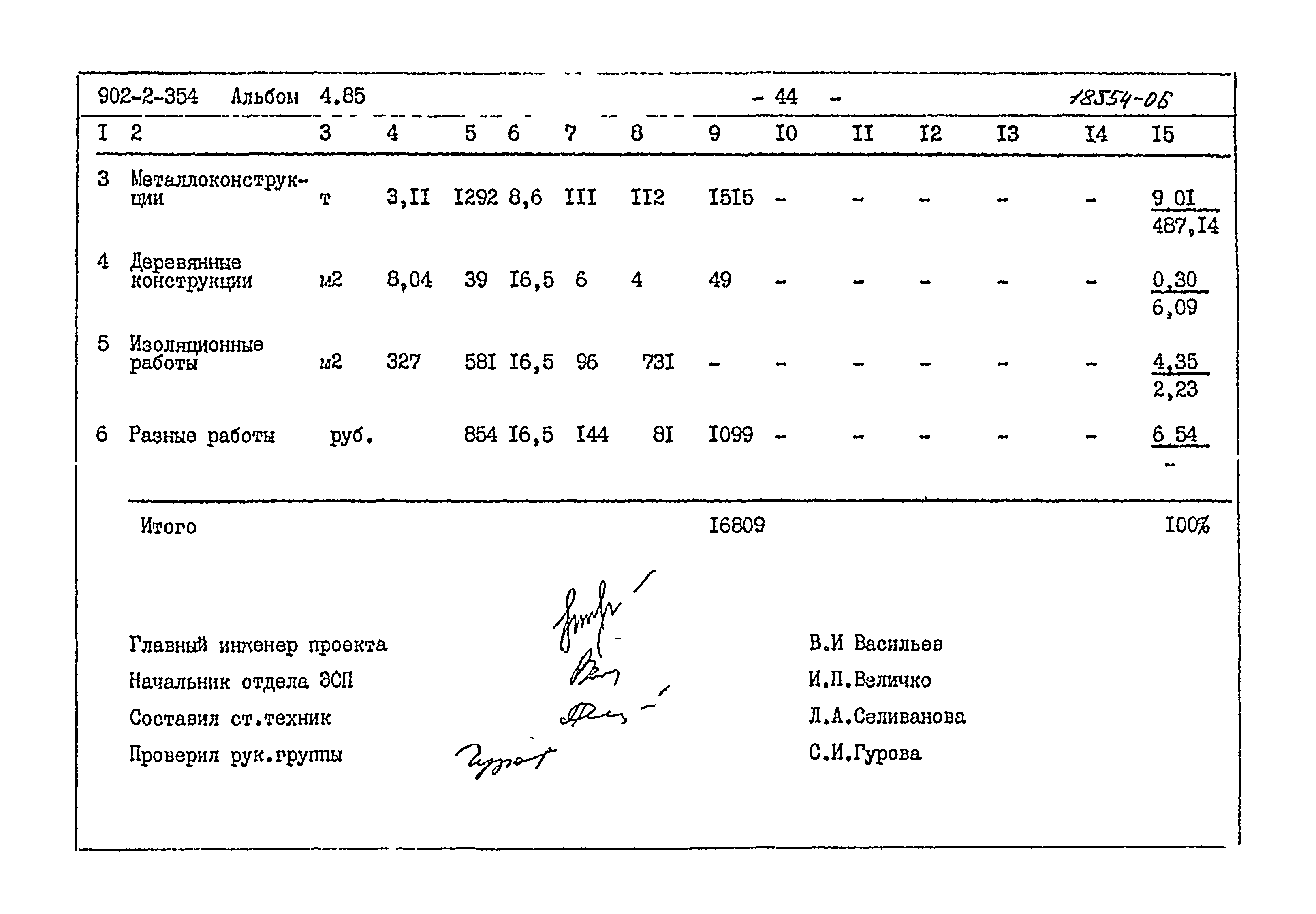 Типовой проект 902-2-354