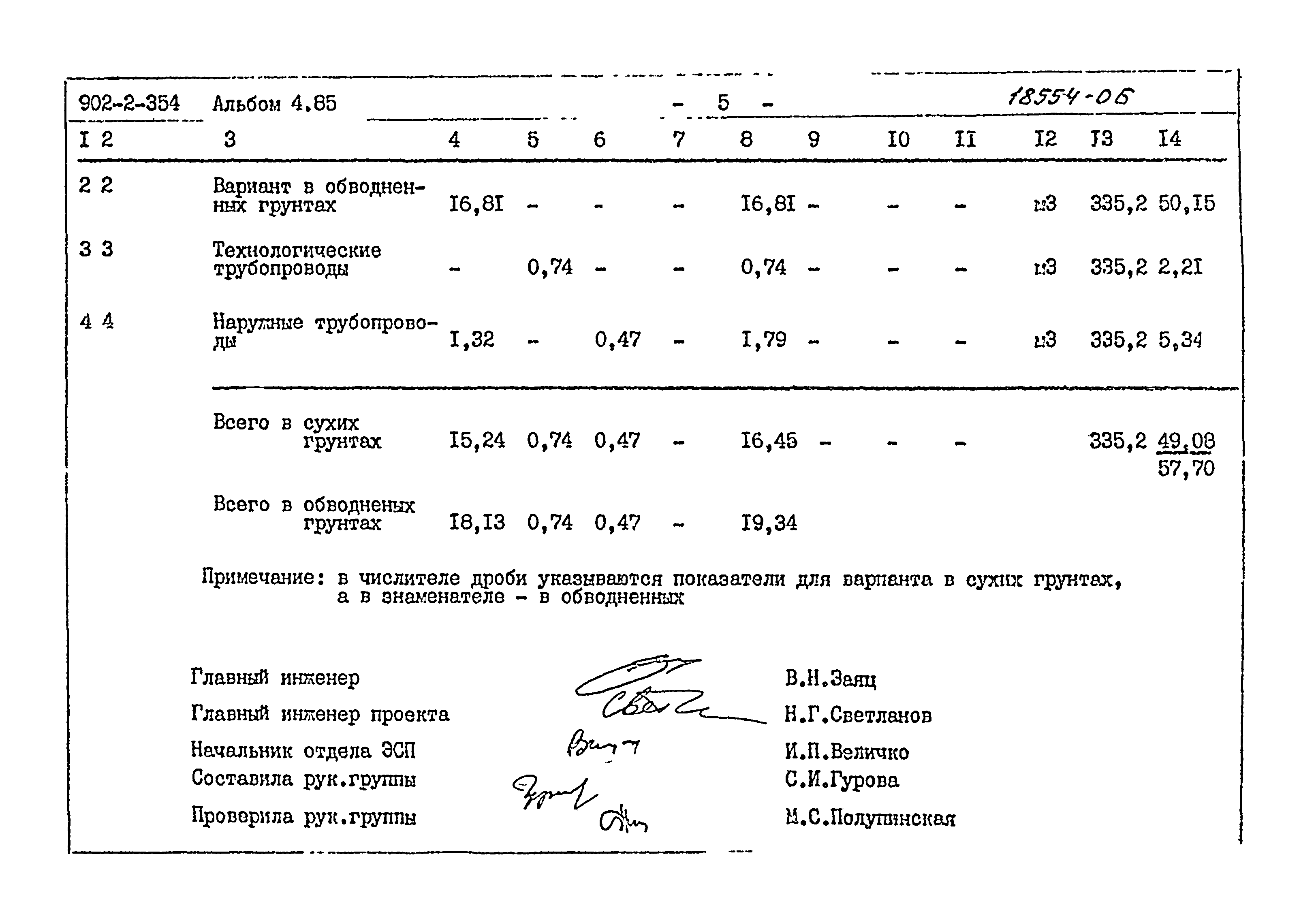 Типовой проект 902-2-354