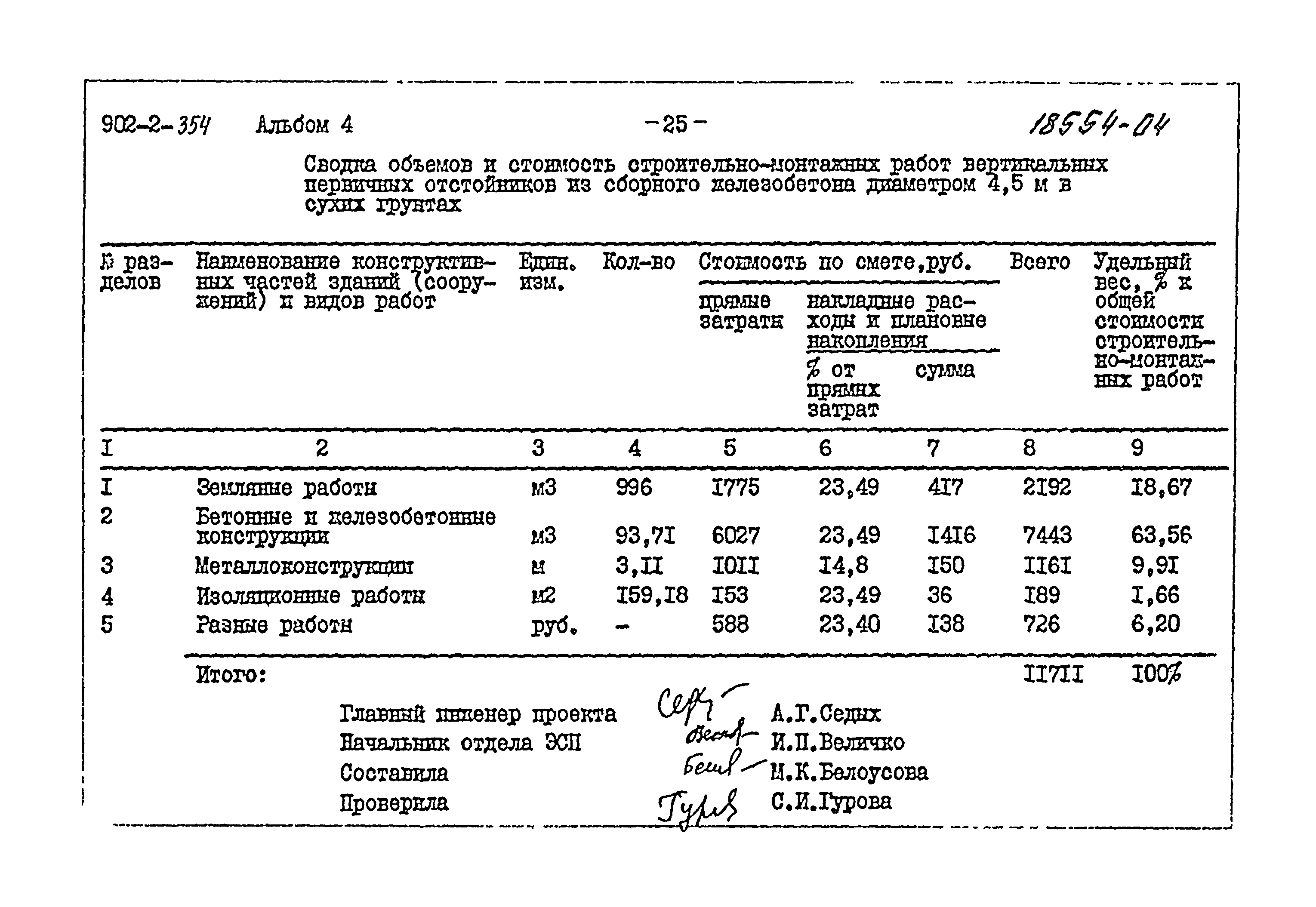 Типовой проект 902-2-354