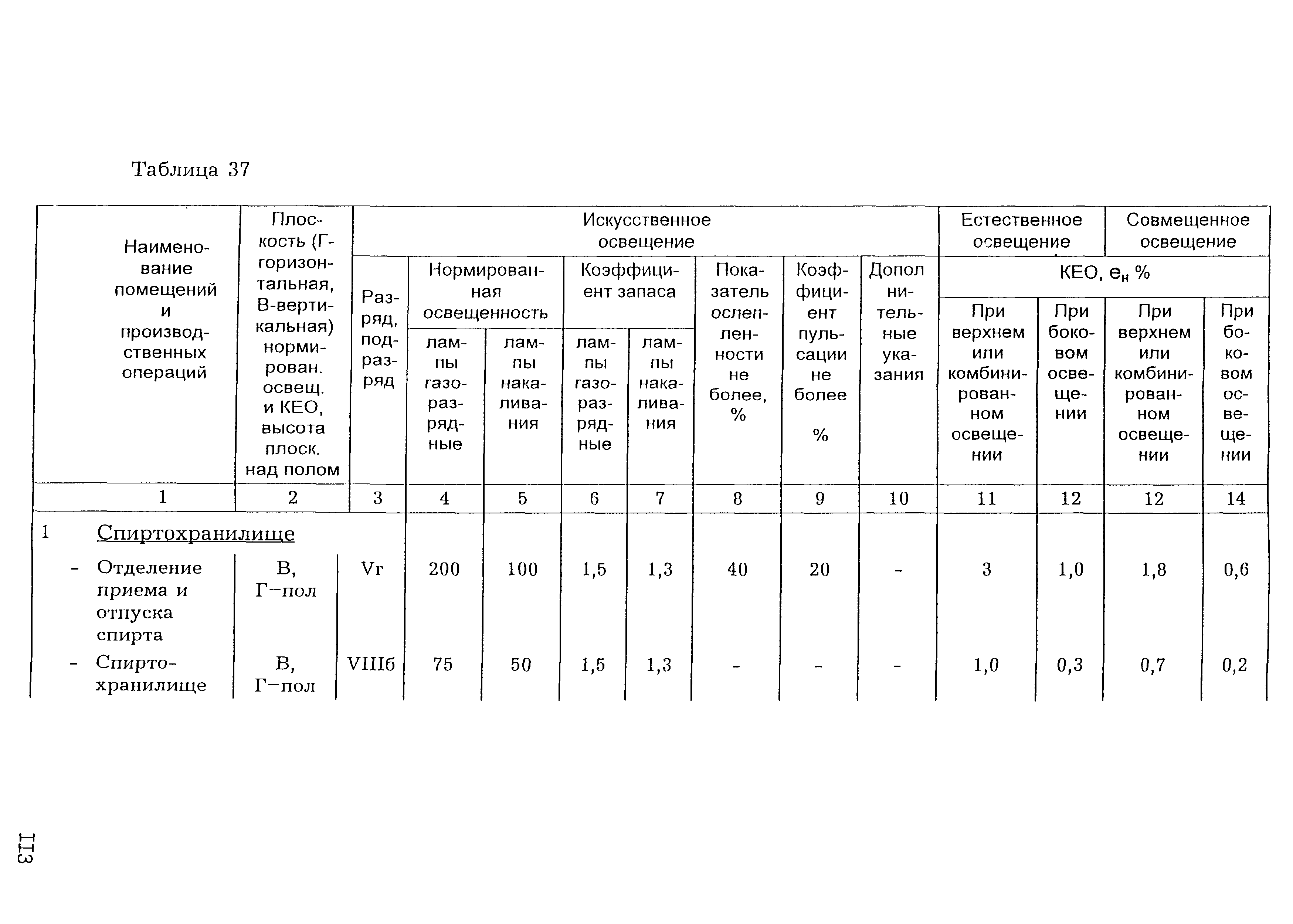 НТП 10-12977-2000