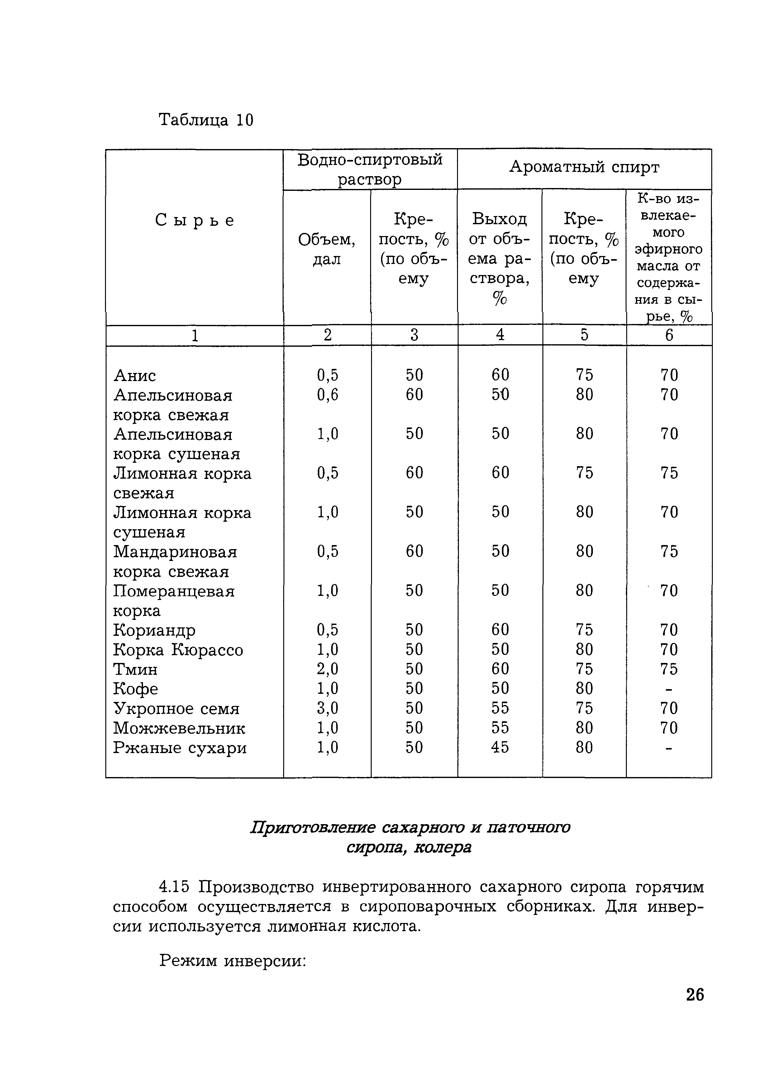 НТП 10-12977-2000