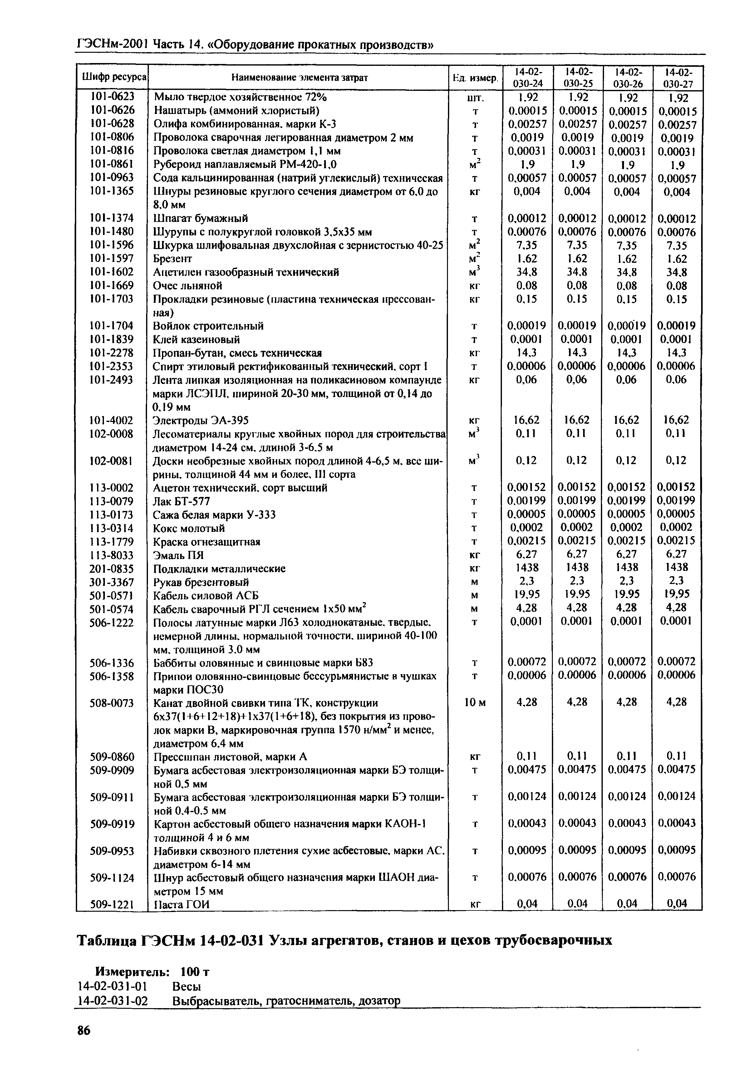 ГЭСНм 2001-14