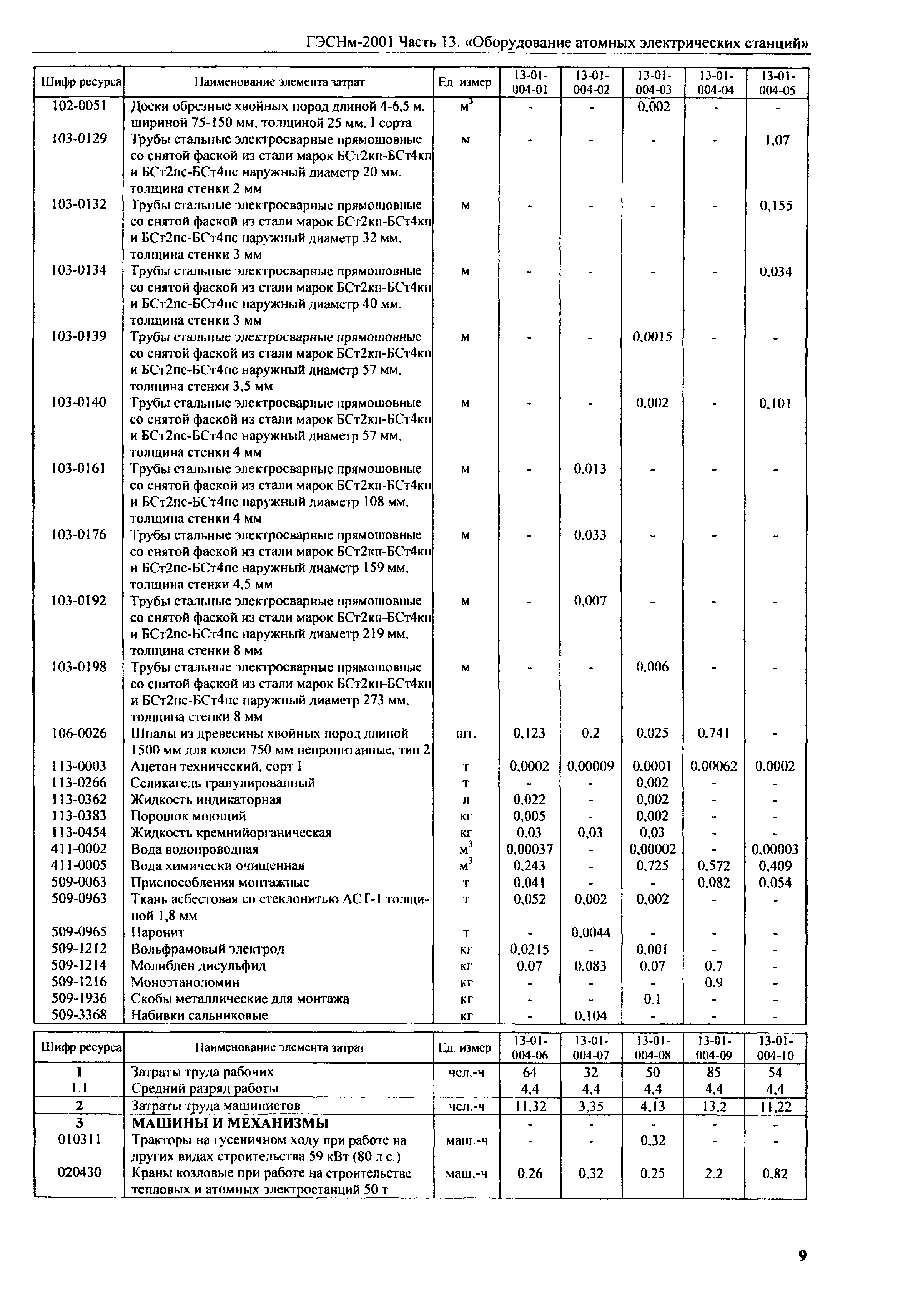 ГЭСНм 2001-13