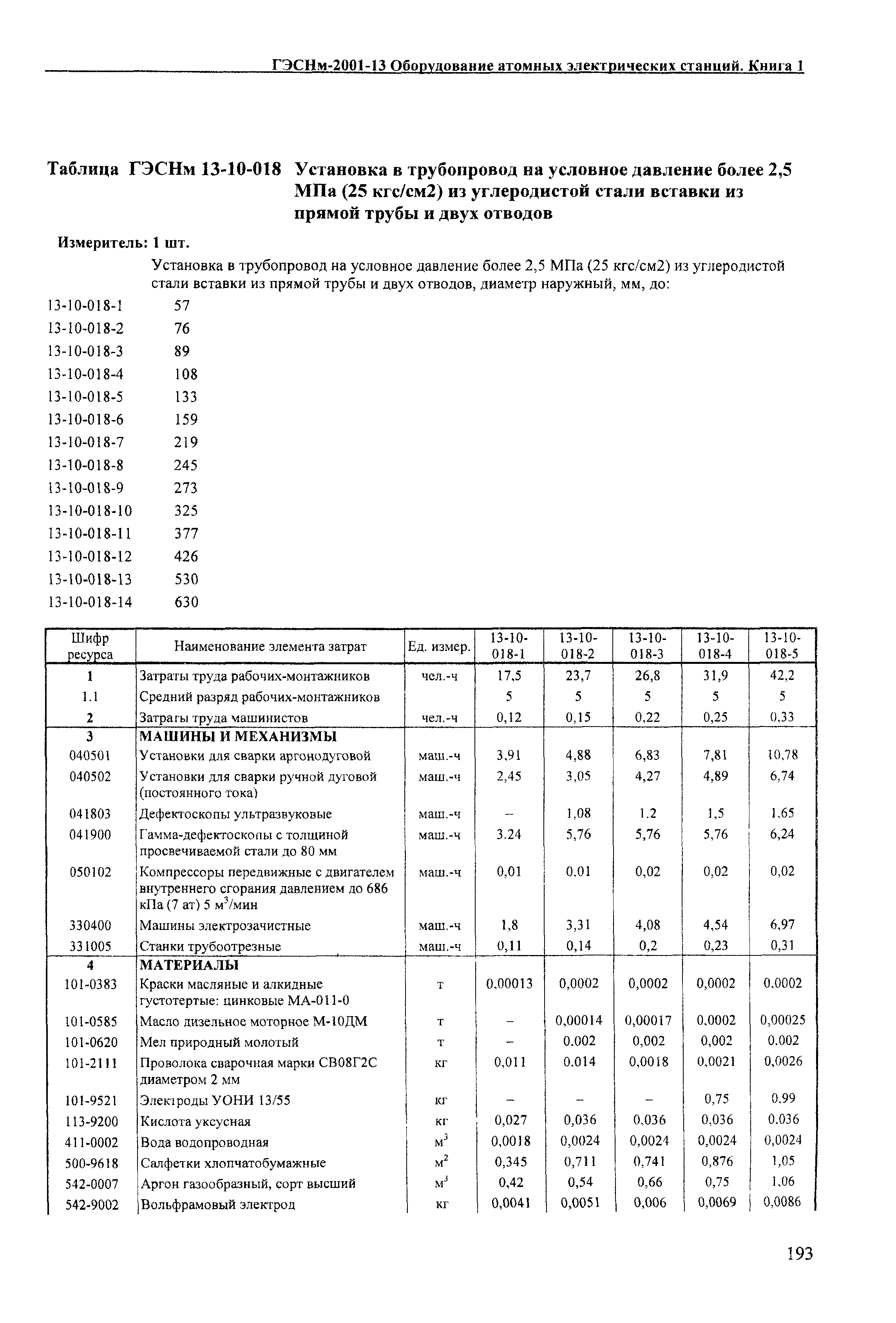 ГЭСНм 2001-13