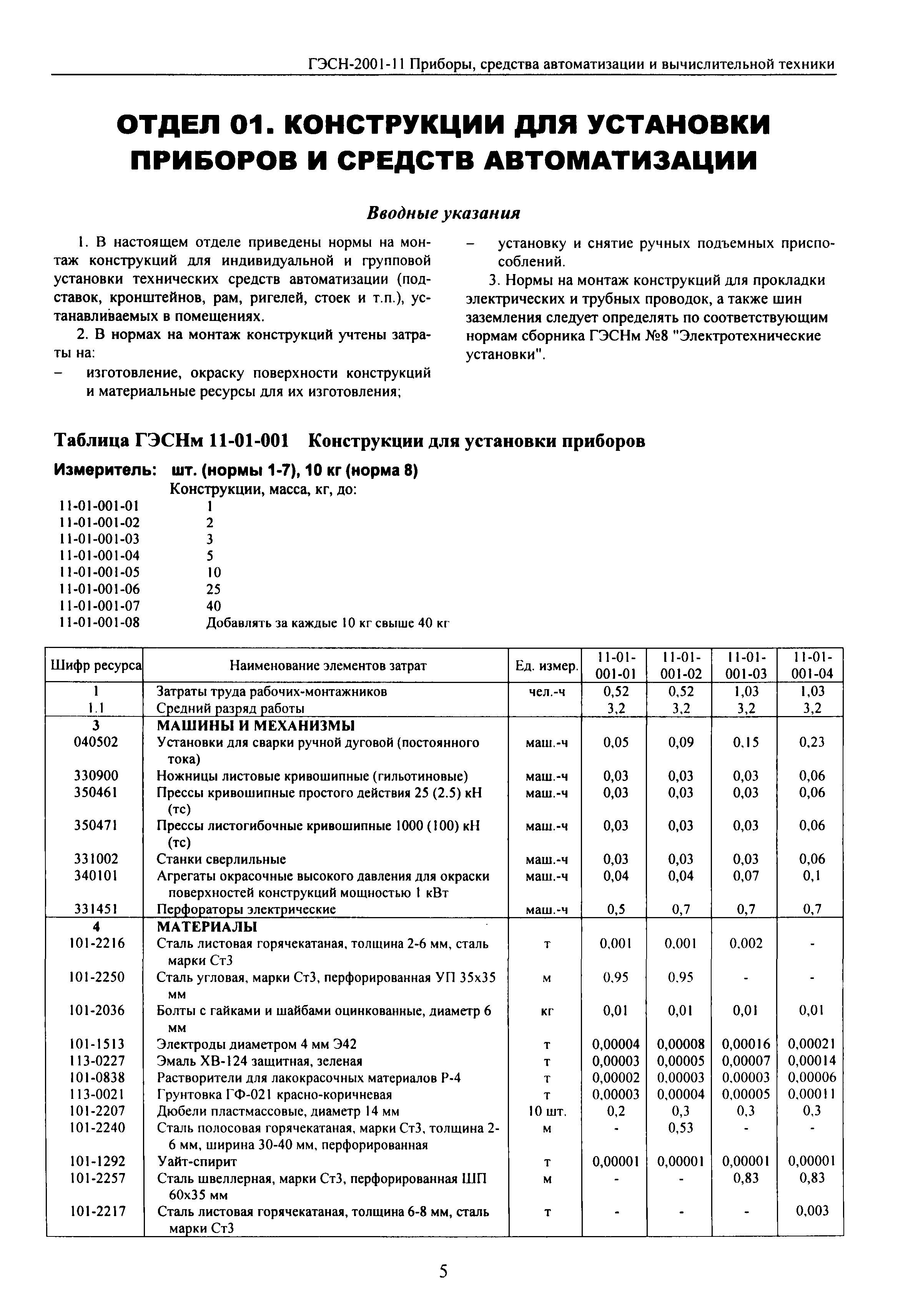 ГЭСНм 2001-11