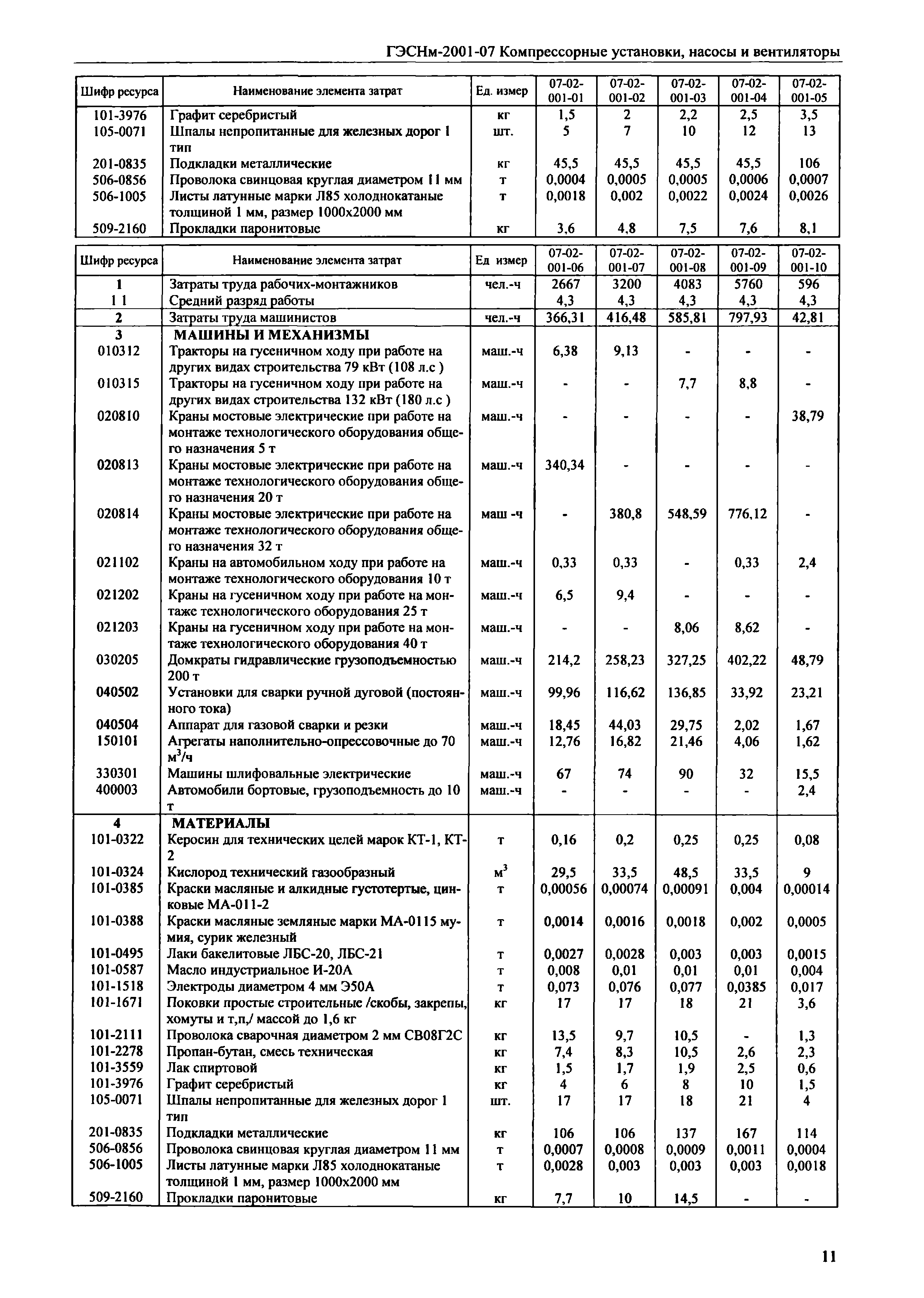 ГЭСНм 2001-07