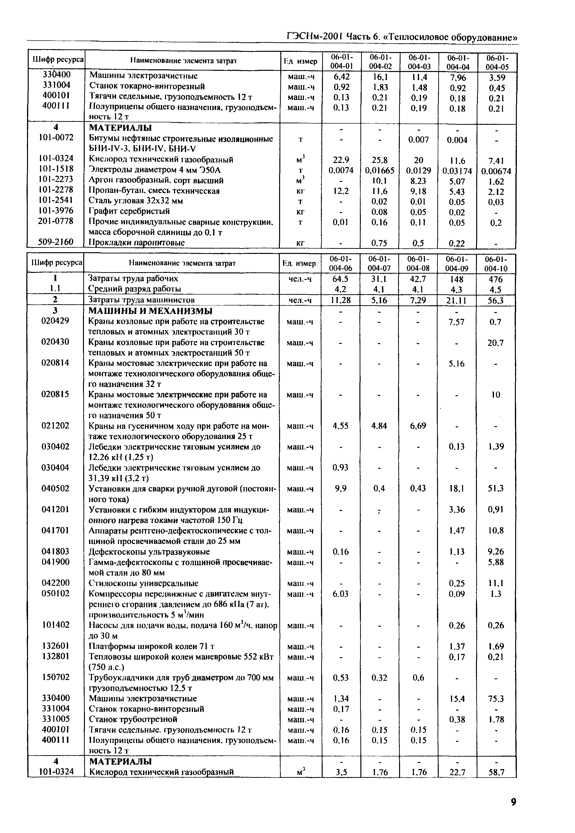 ГЭСНм 2001-06