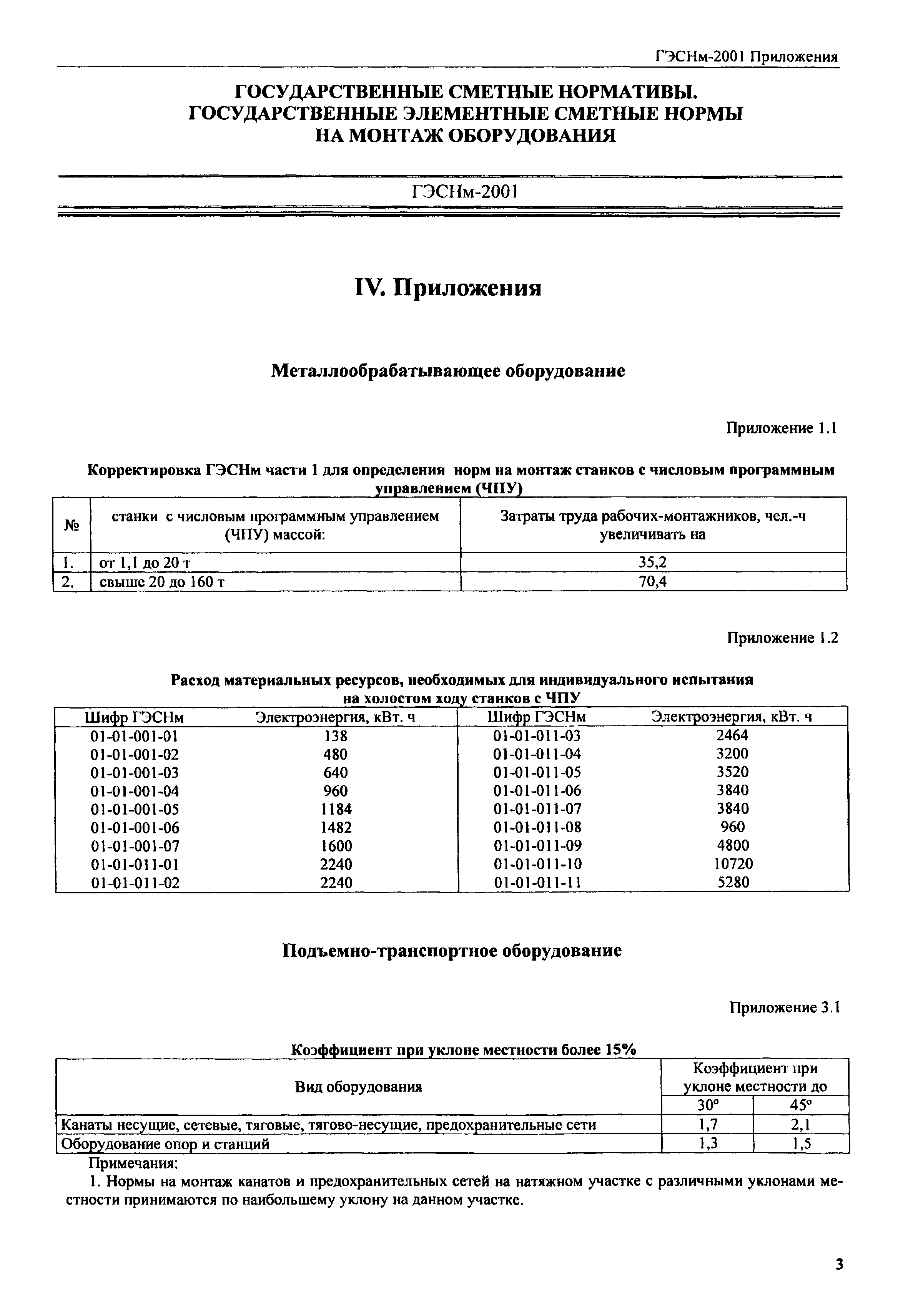 ГЭСНм 2001