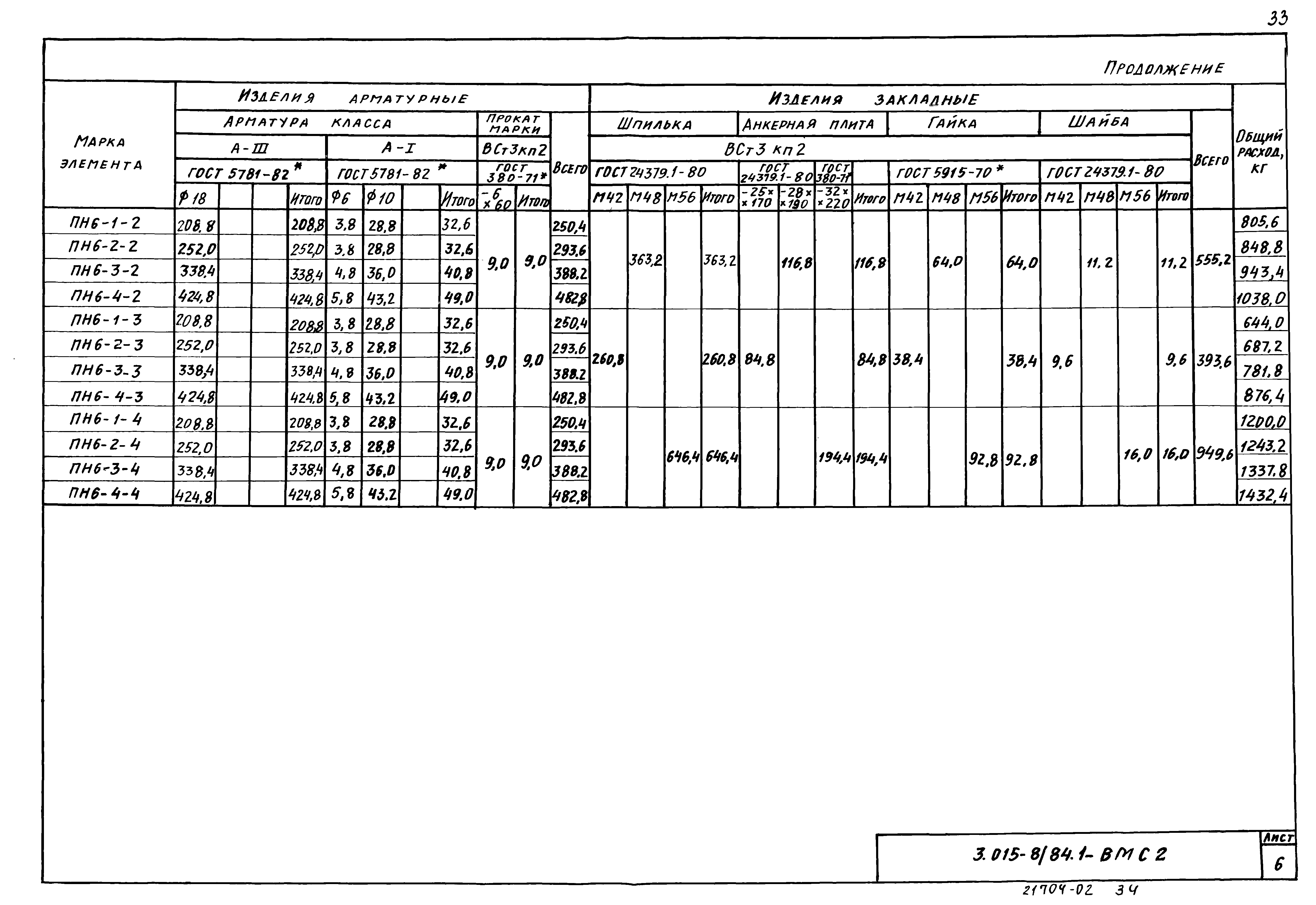 Серия 3.015-8/84