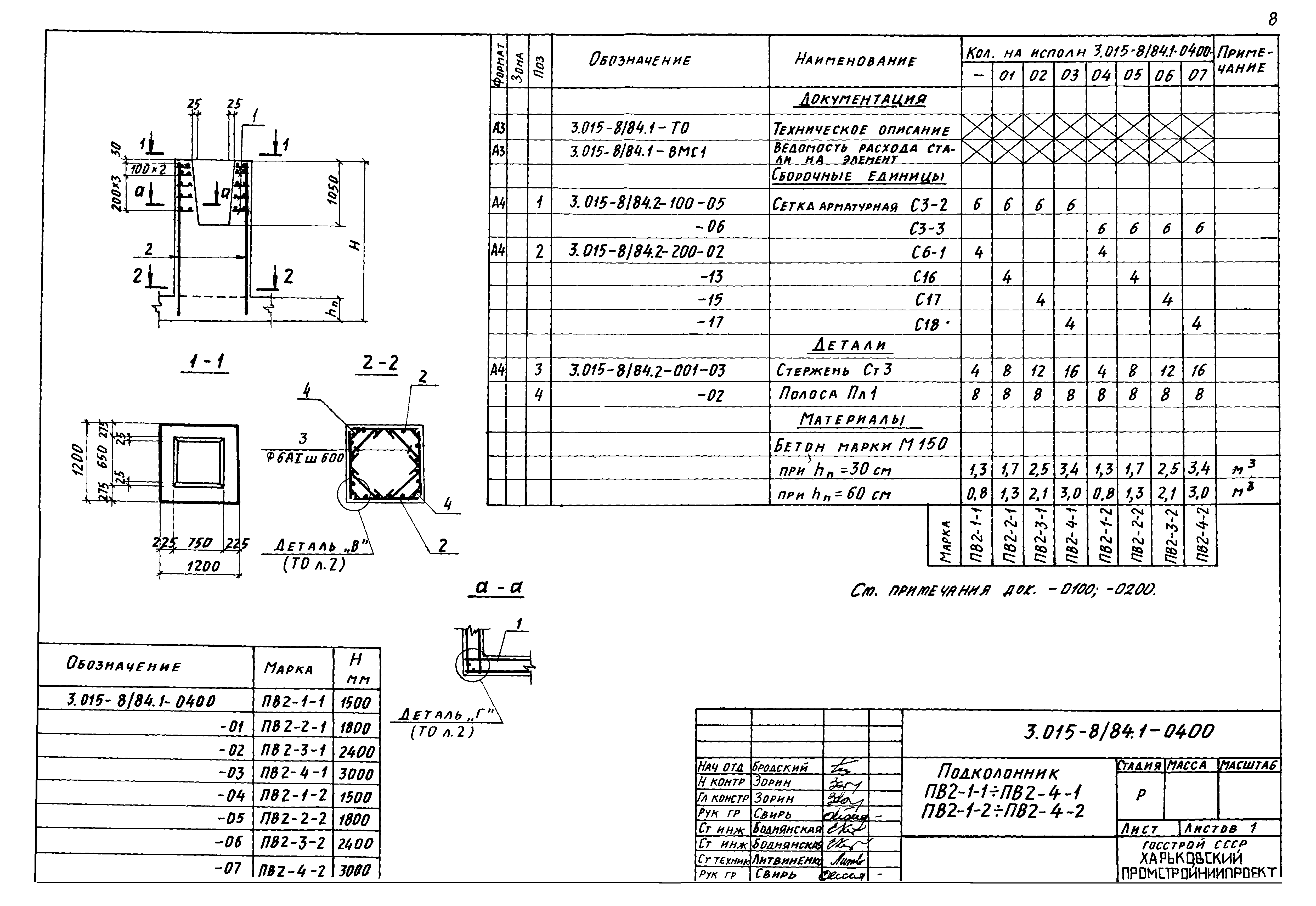 Серия 3.015-8/84