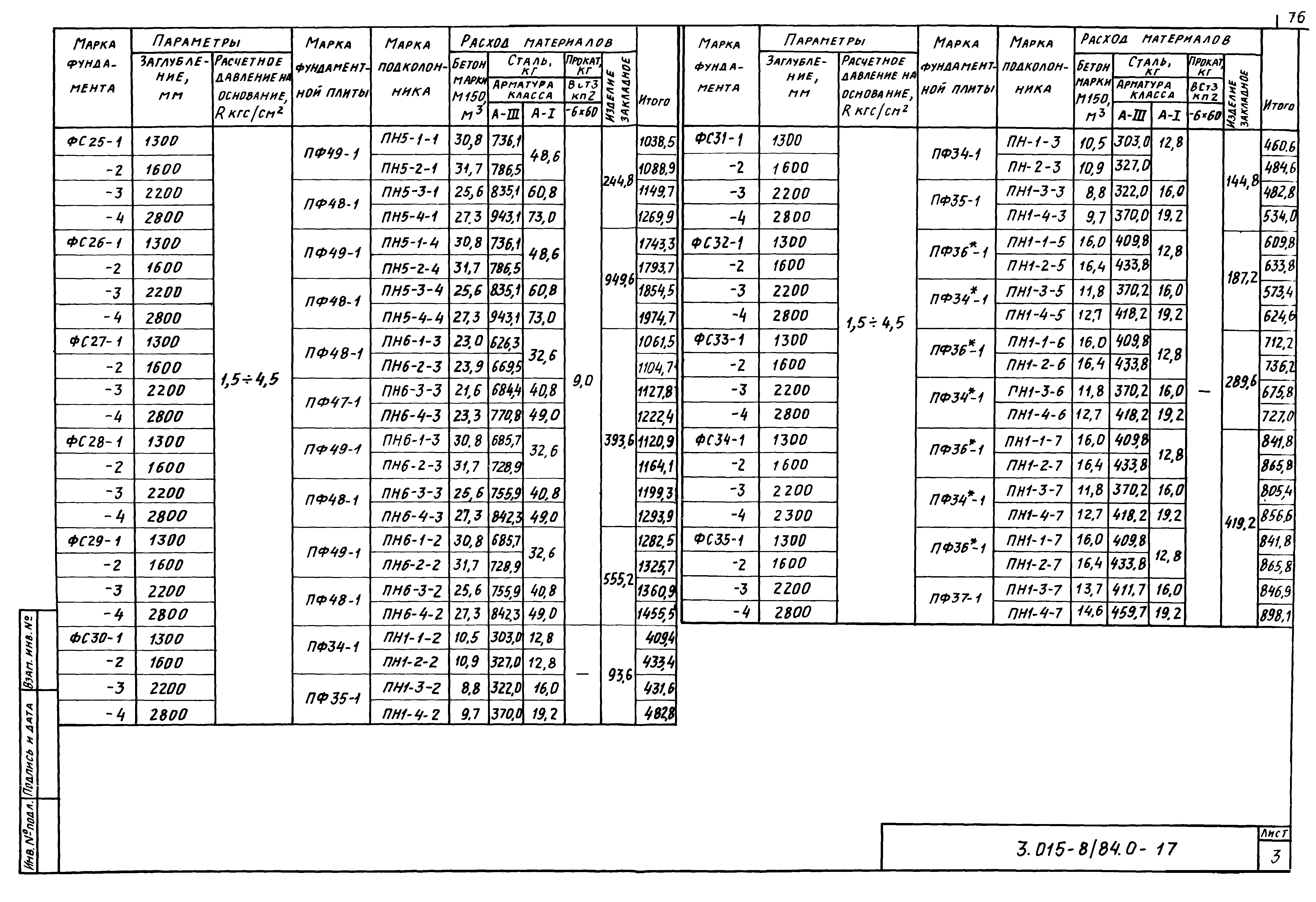 Серия 3.015-8/84