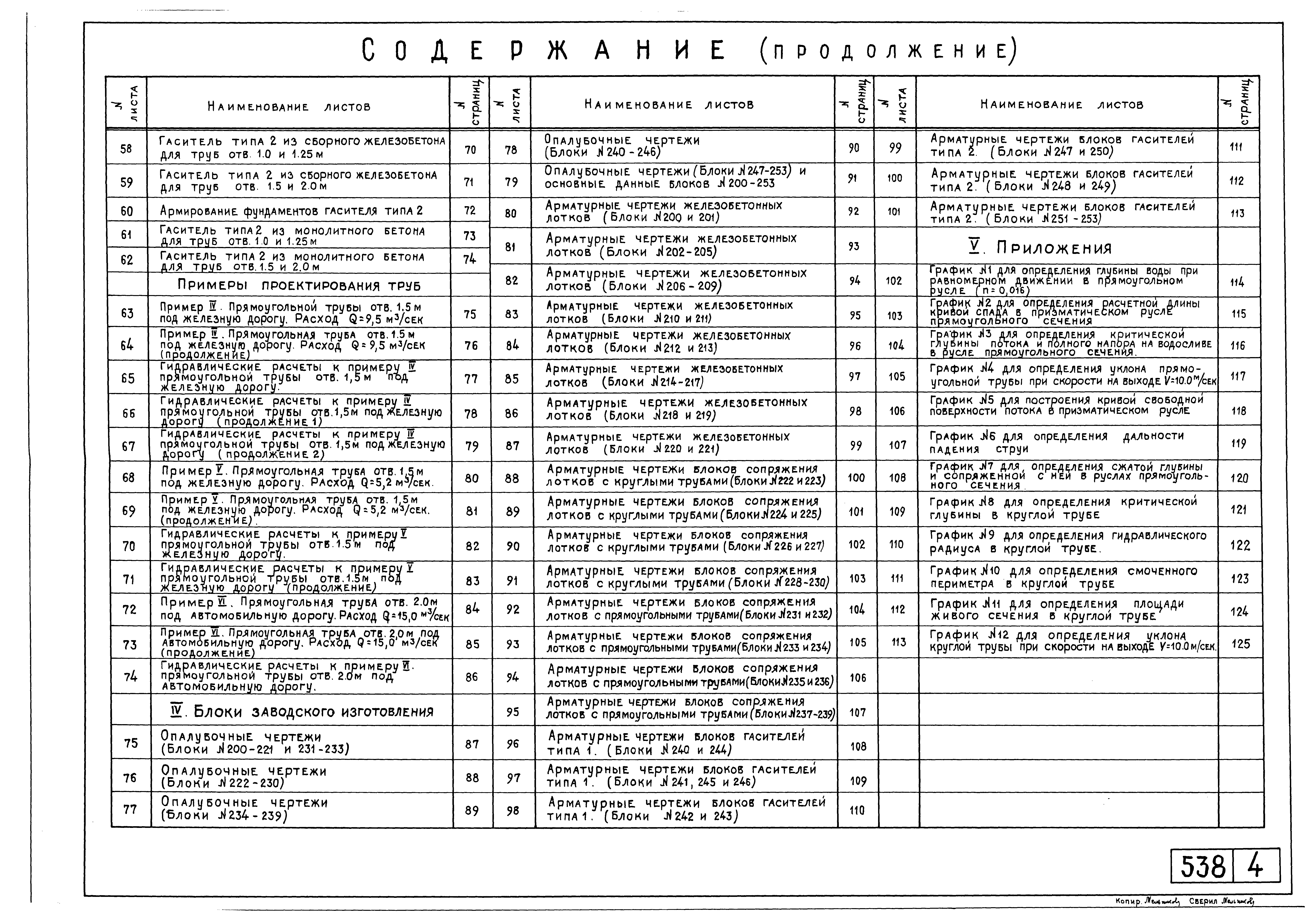 Типовой проект 501-96