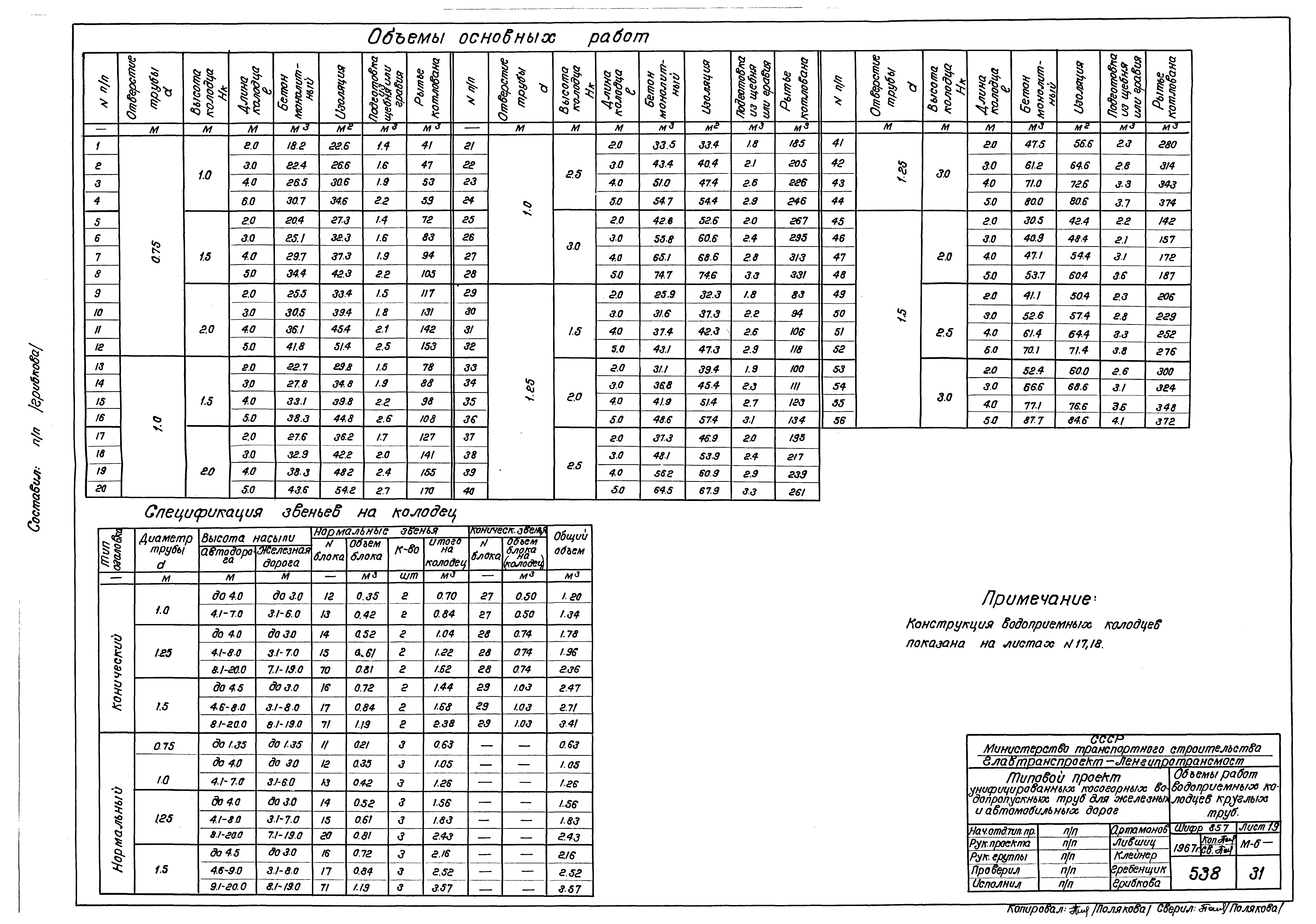 Типовой проект 501-96