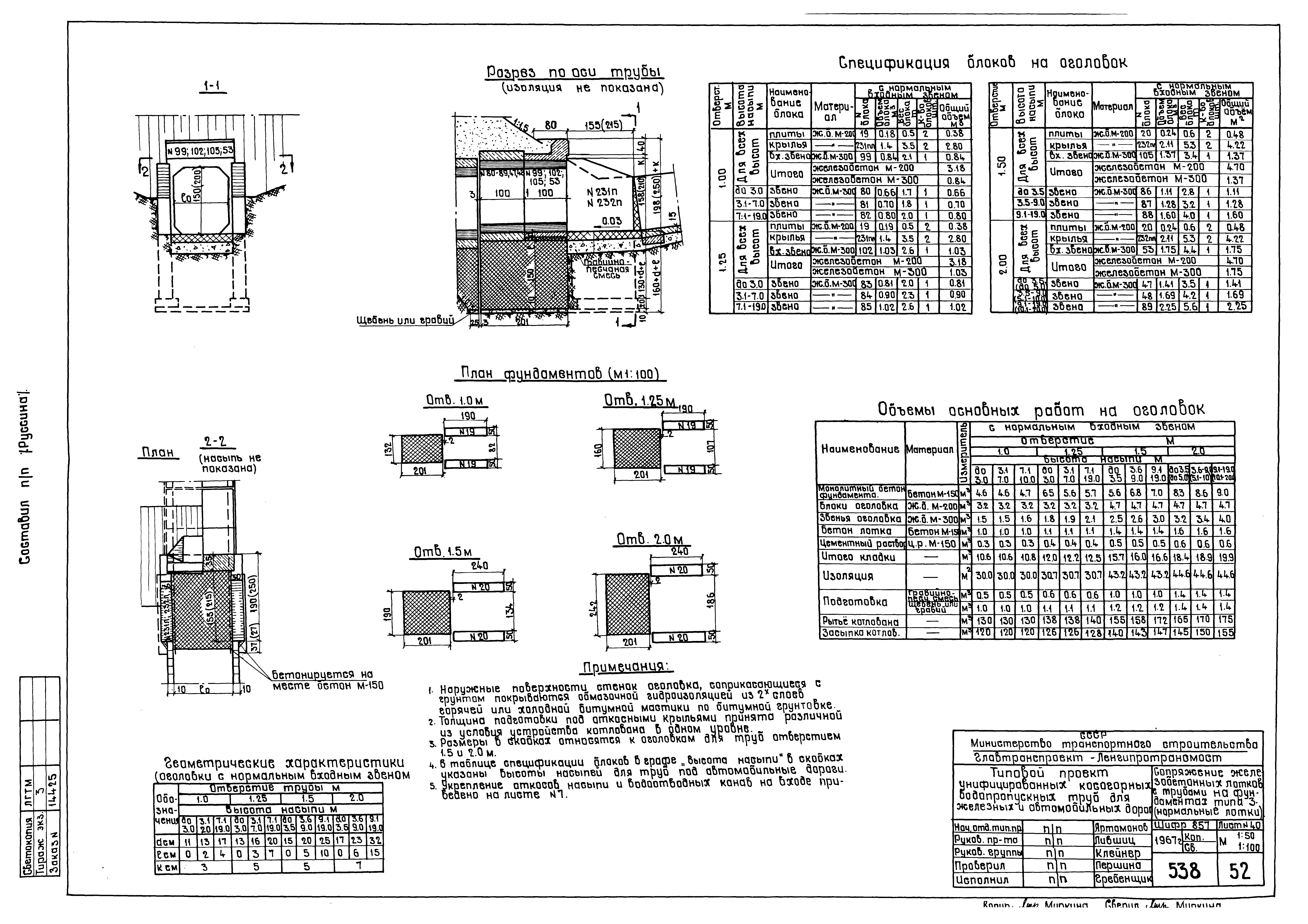 Типовой проект 501-96