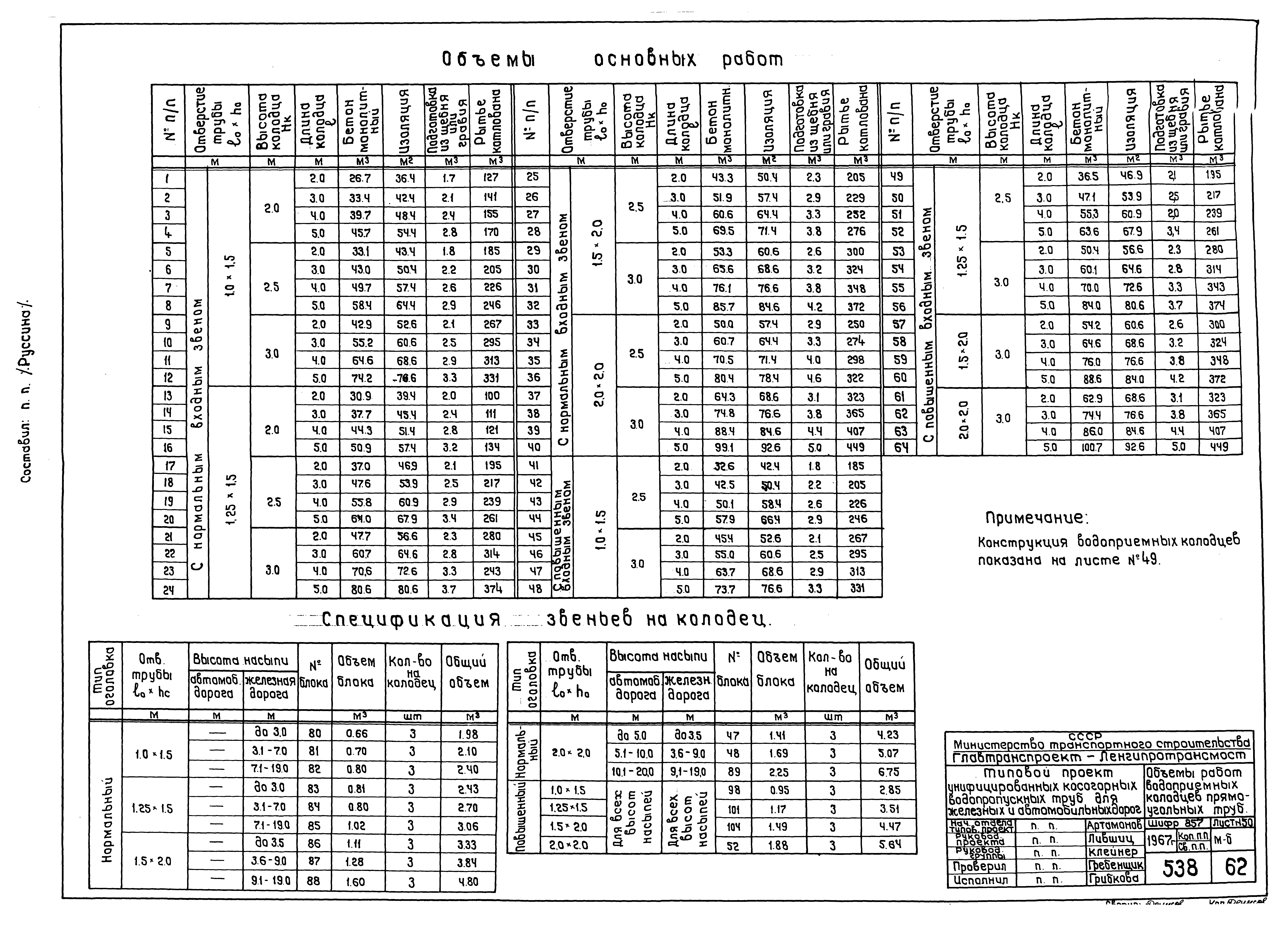 Типовой проект 501-96