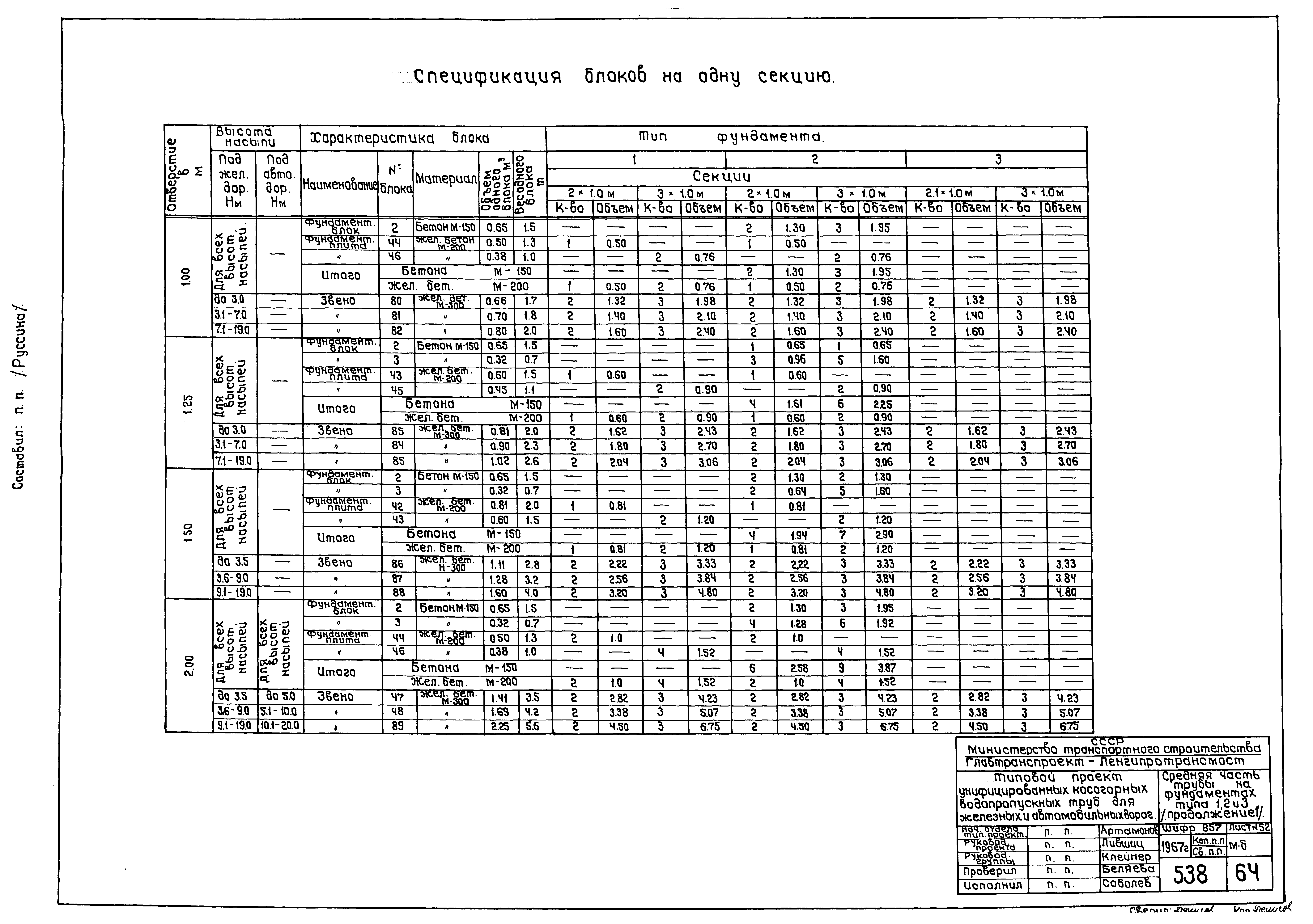 Типовой проект 501-96