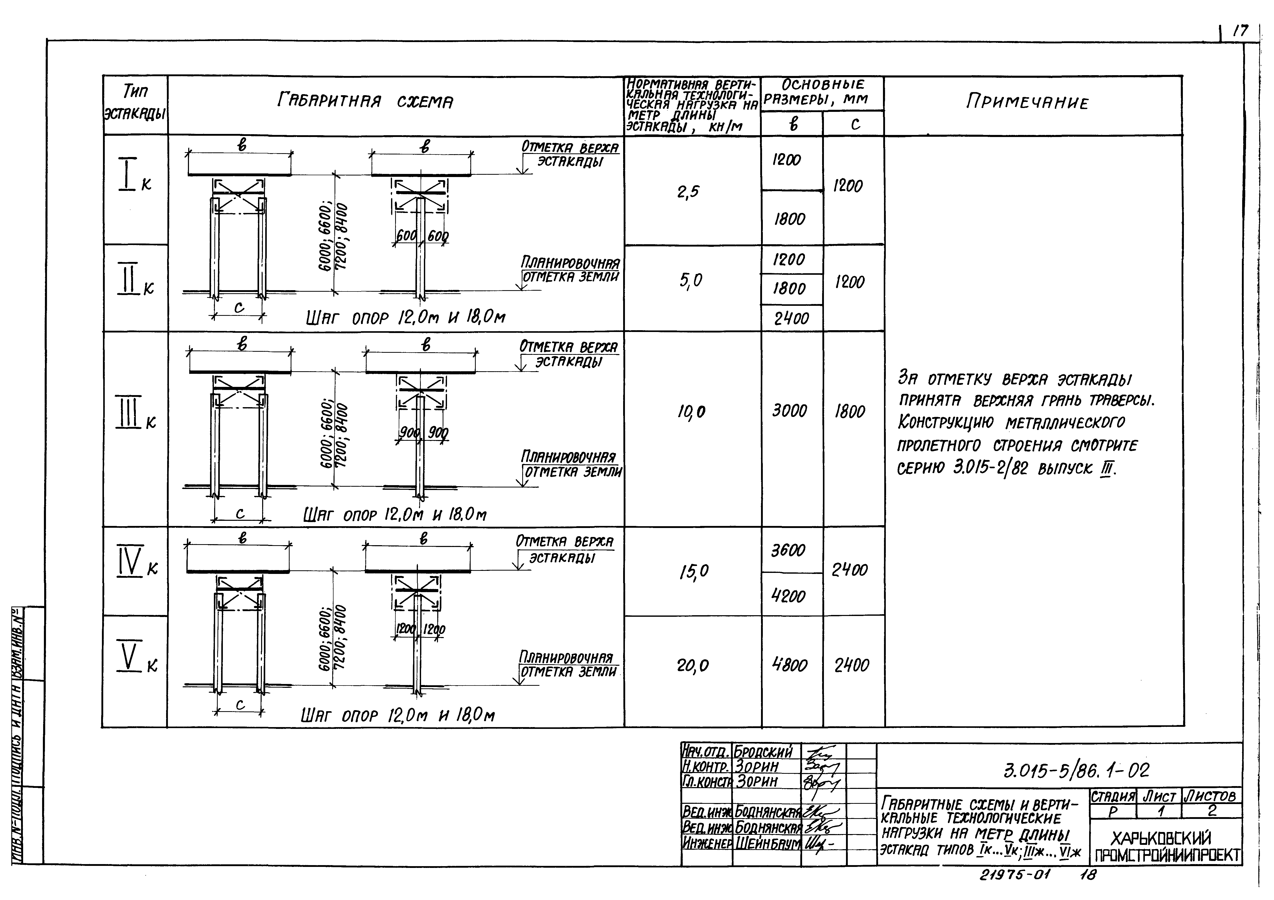 Серия 3.015-5/86