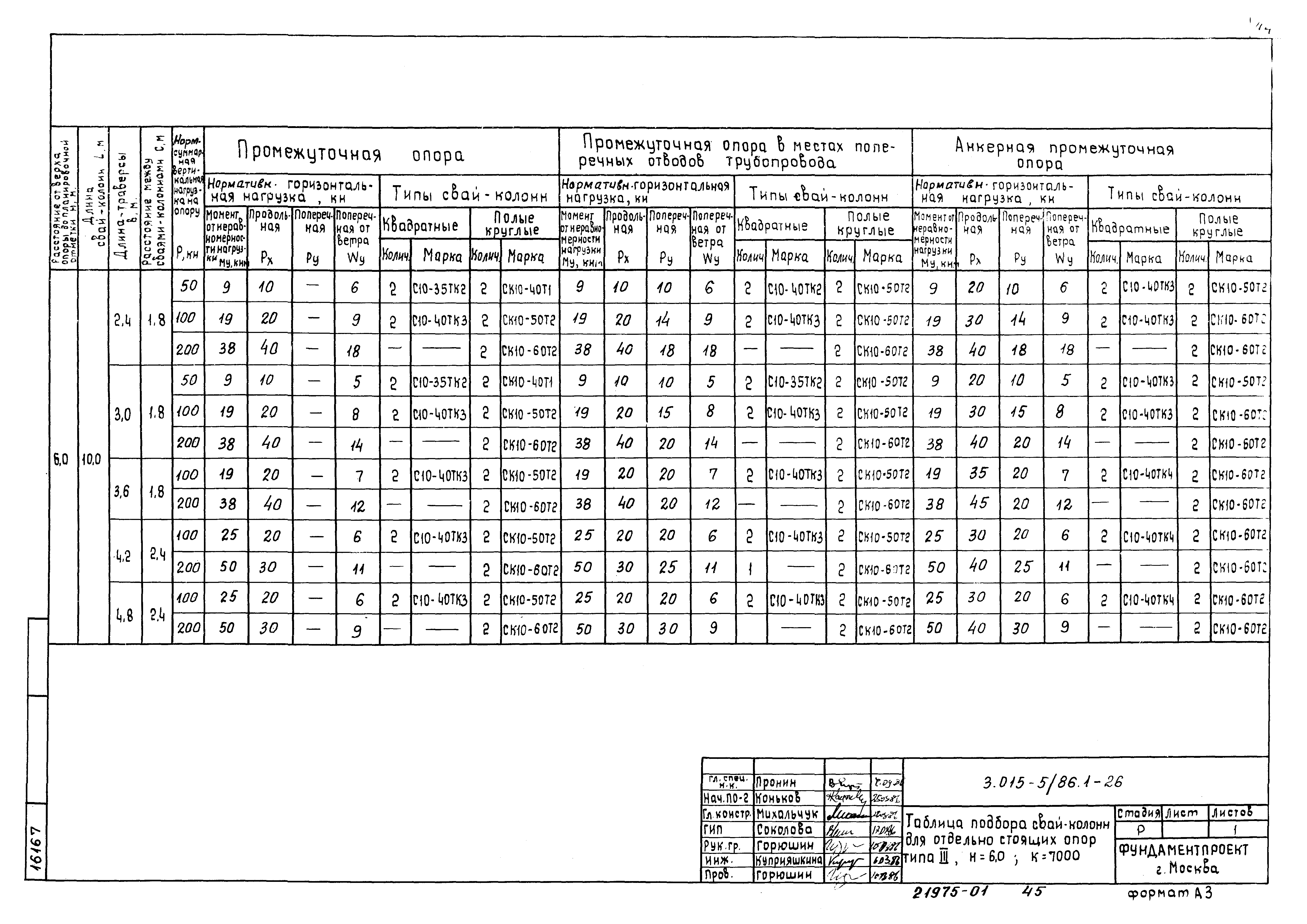 Серия 3.015-5/86