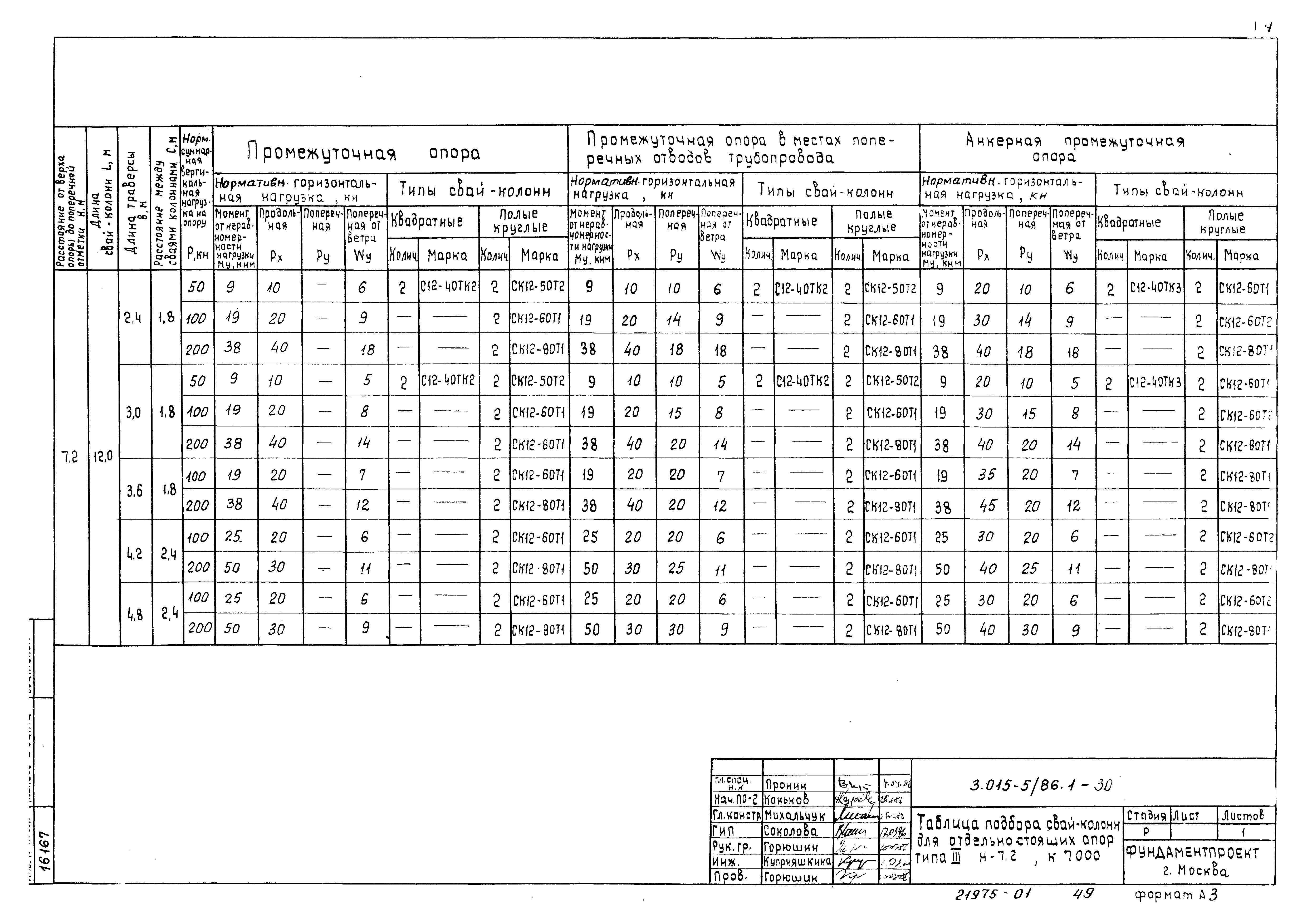 Серия 3.015-5/86