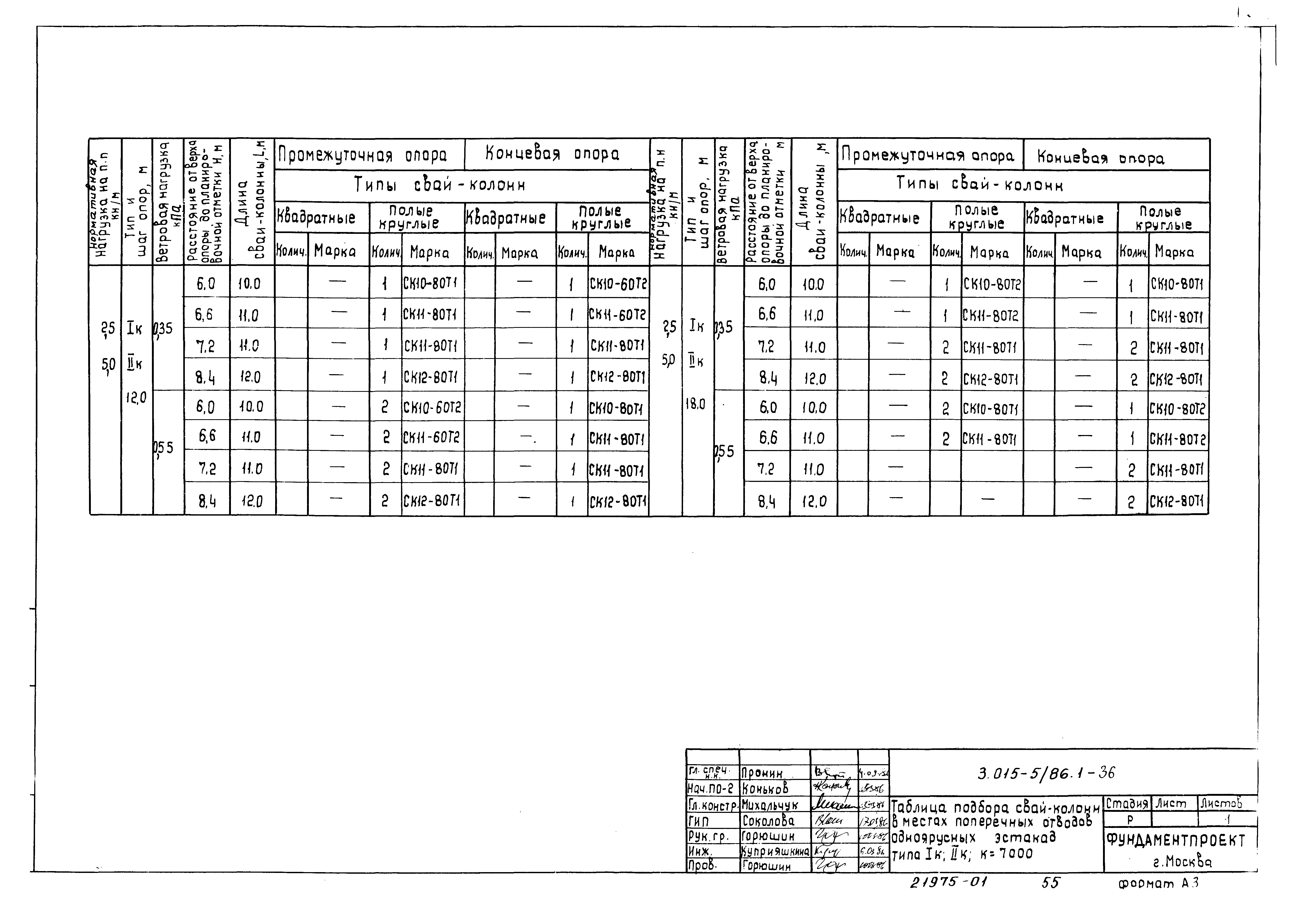 Серия 3.015-5/86