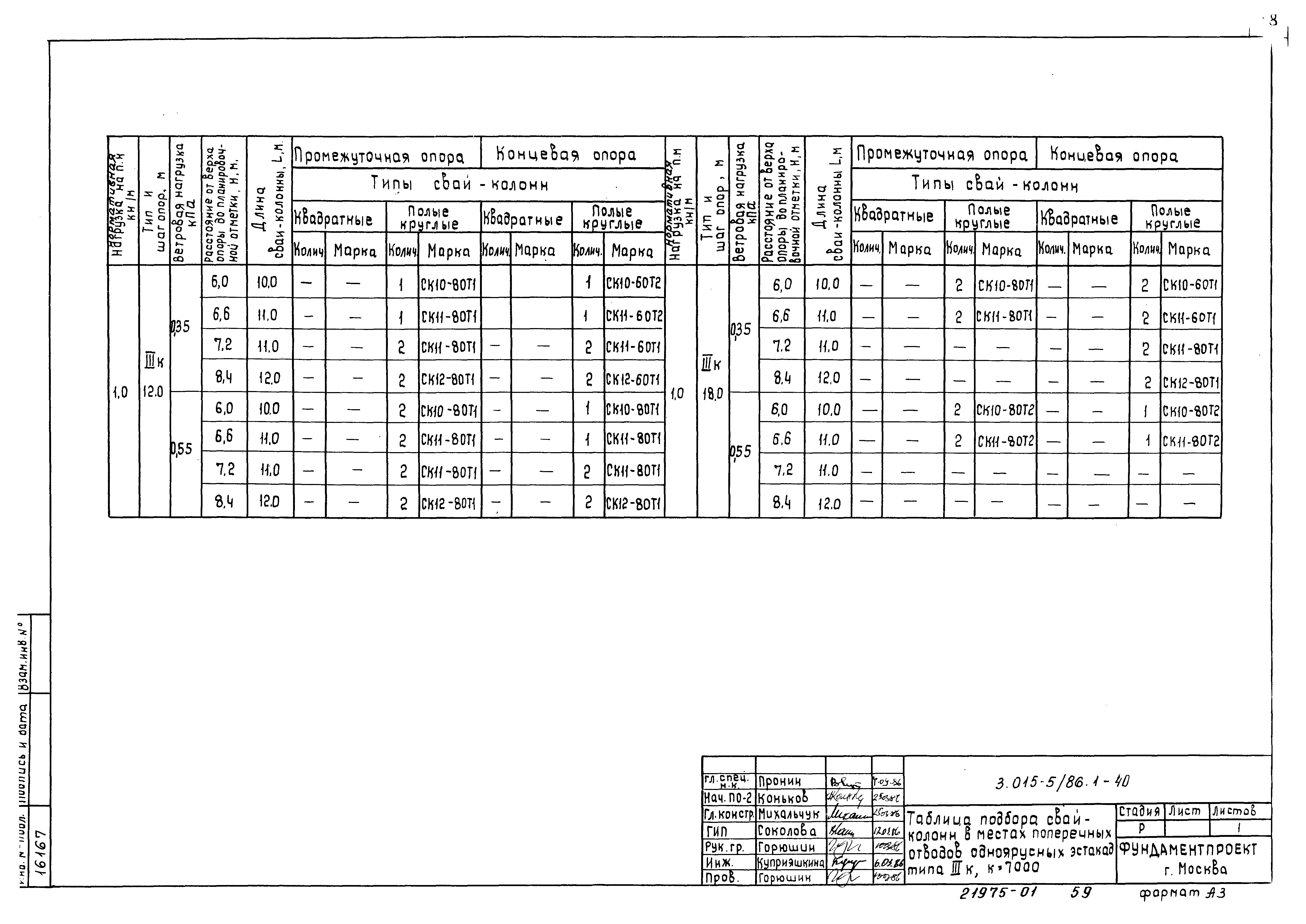 Серия 3.015-5/86